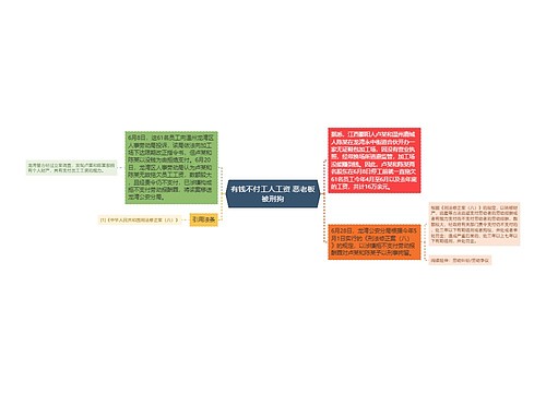 有钱不付工人工资 恶老板被刑拘