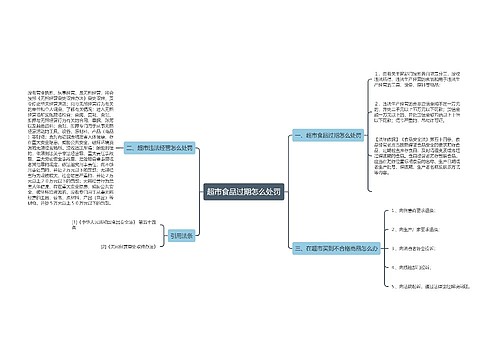 超市食品过期怎么处罚