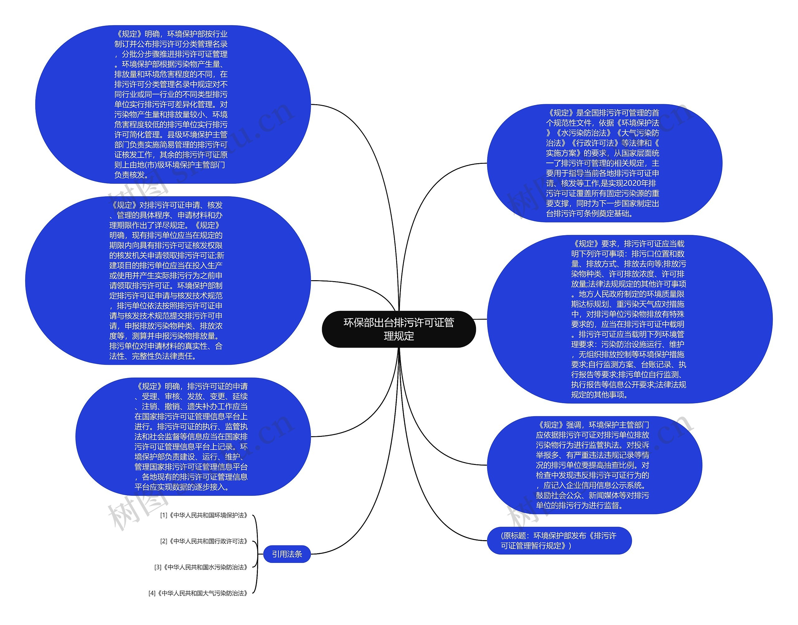 环保部出台排污许可证管理规定