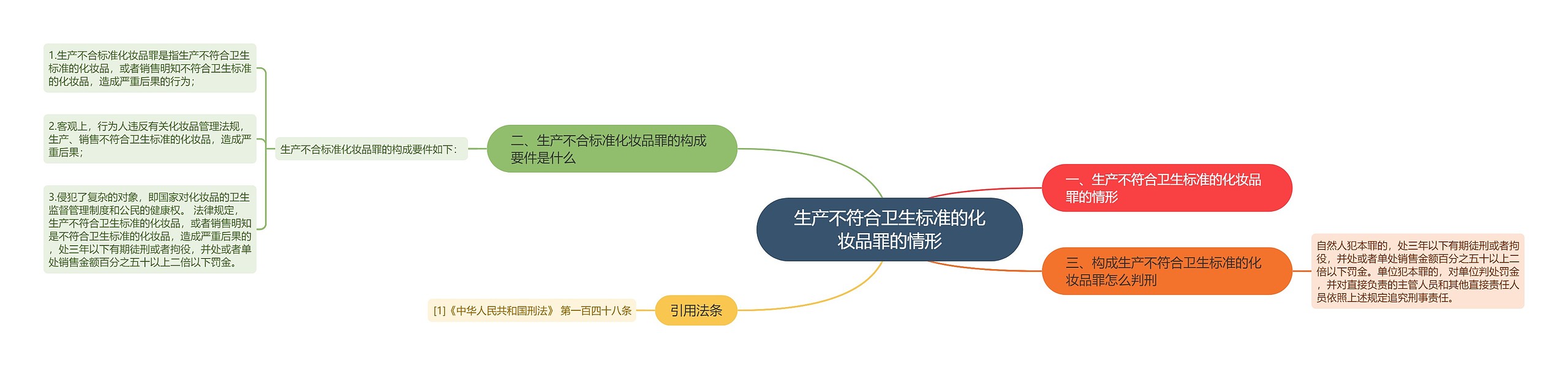 生产不符合卫生标准的化妆品罪的情形