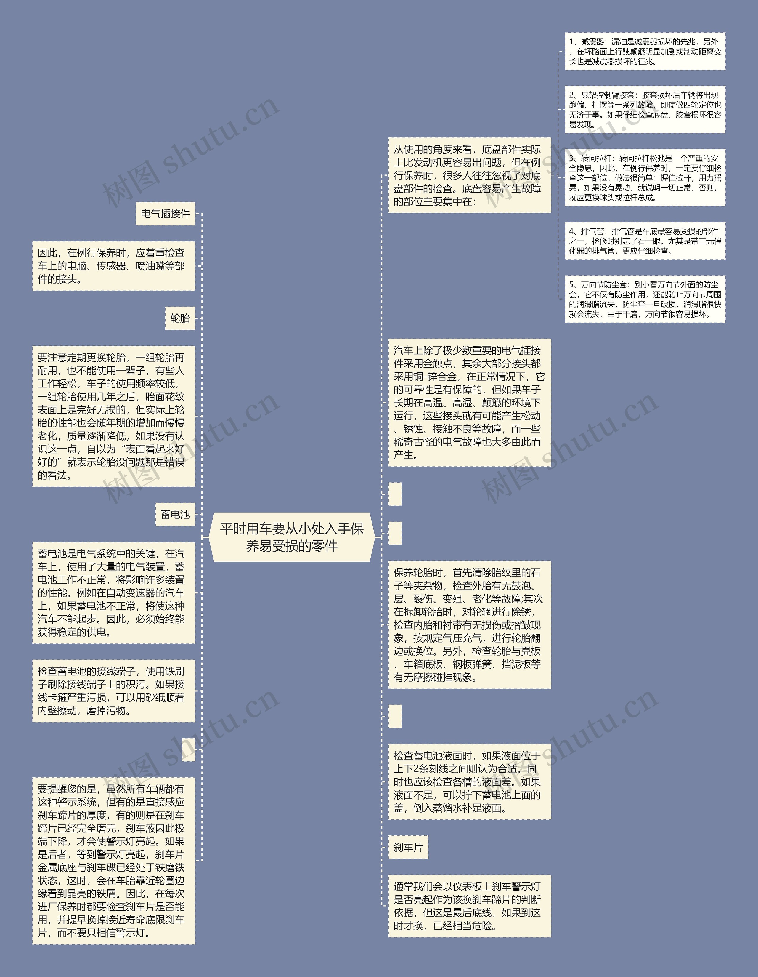 平时用车要从小处入手保养易受损的零件