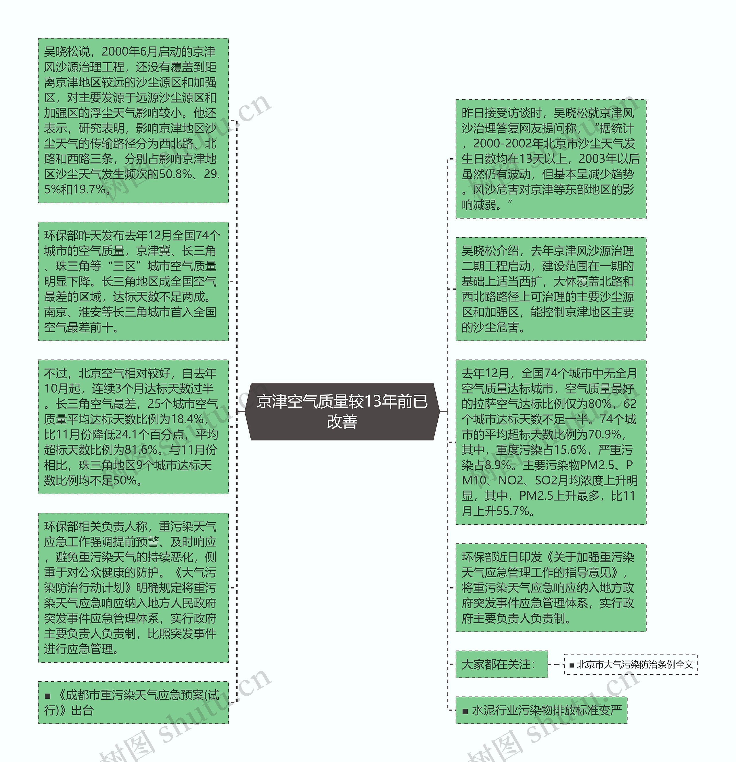 京津空气质量较13年前已改善