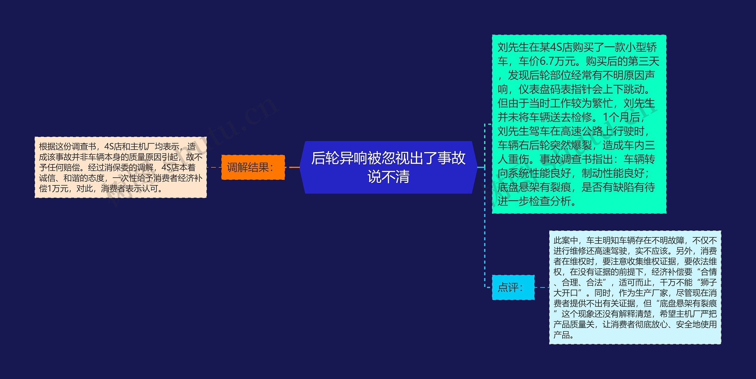 后轮异响被忽视出了事故说不清思维导图