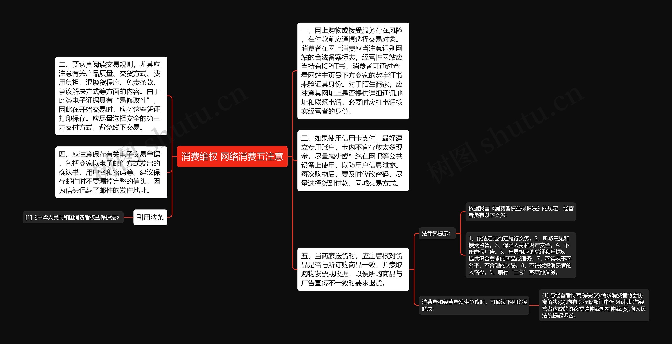 消费维权 网络消费五注意思维导图