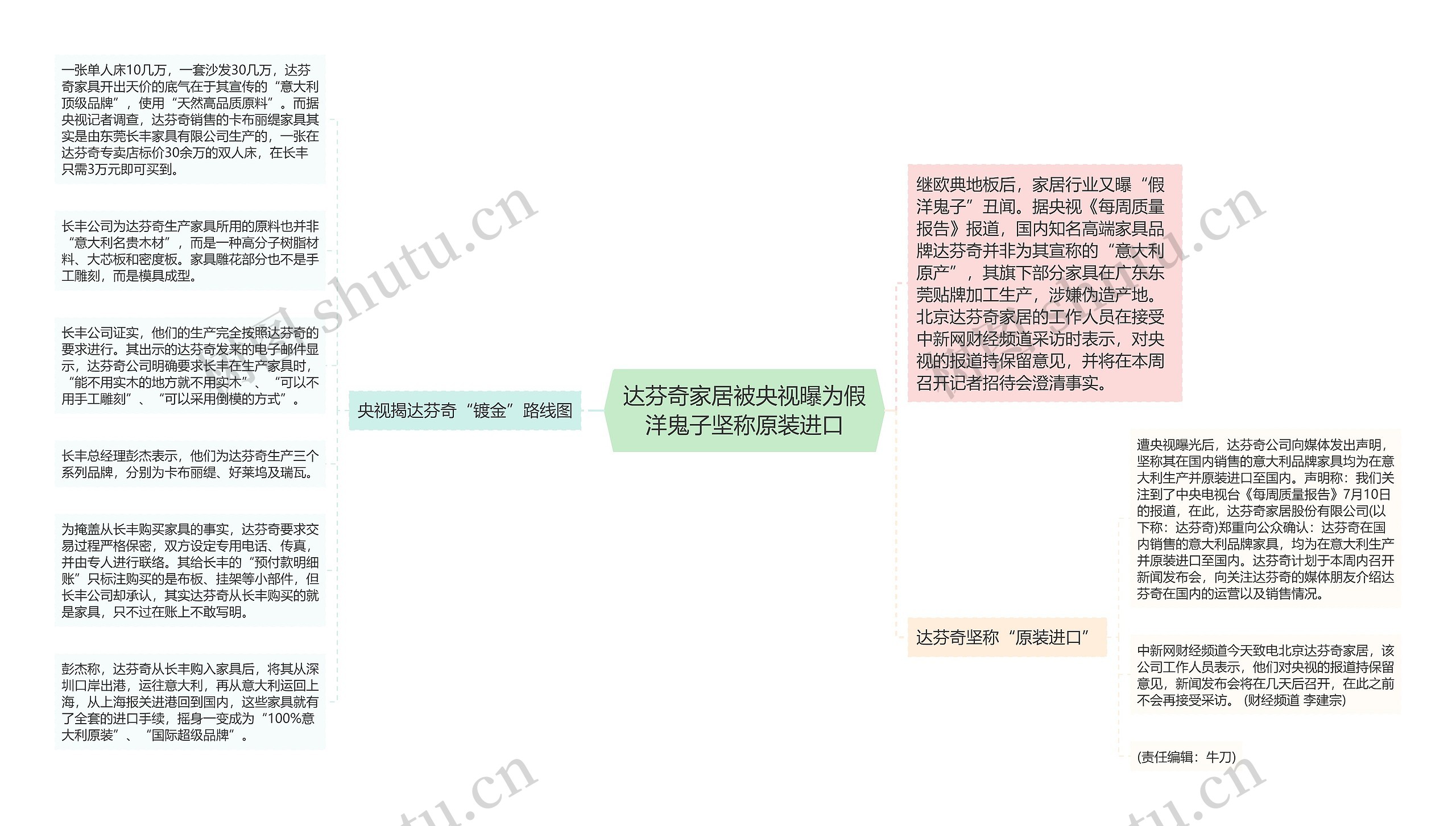 达芬奇家居被央视曝为假洋鬼子坚称原装进口