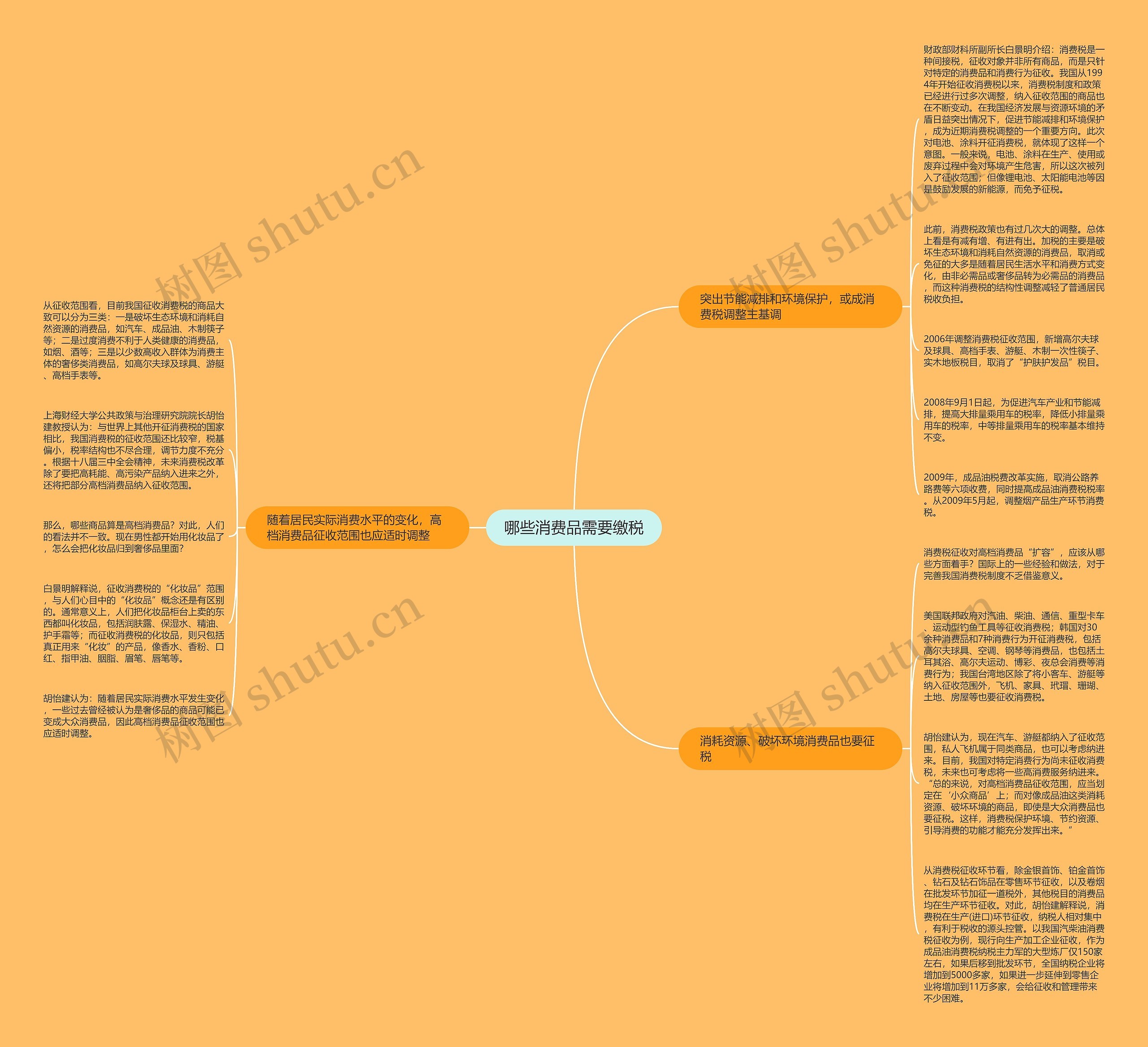 哪些消费品需要缴税 哪些消费品需要缴税
