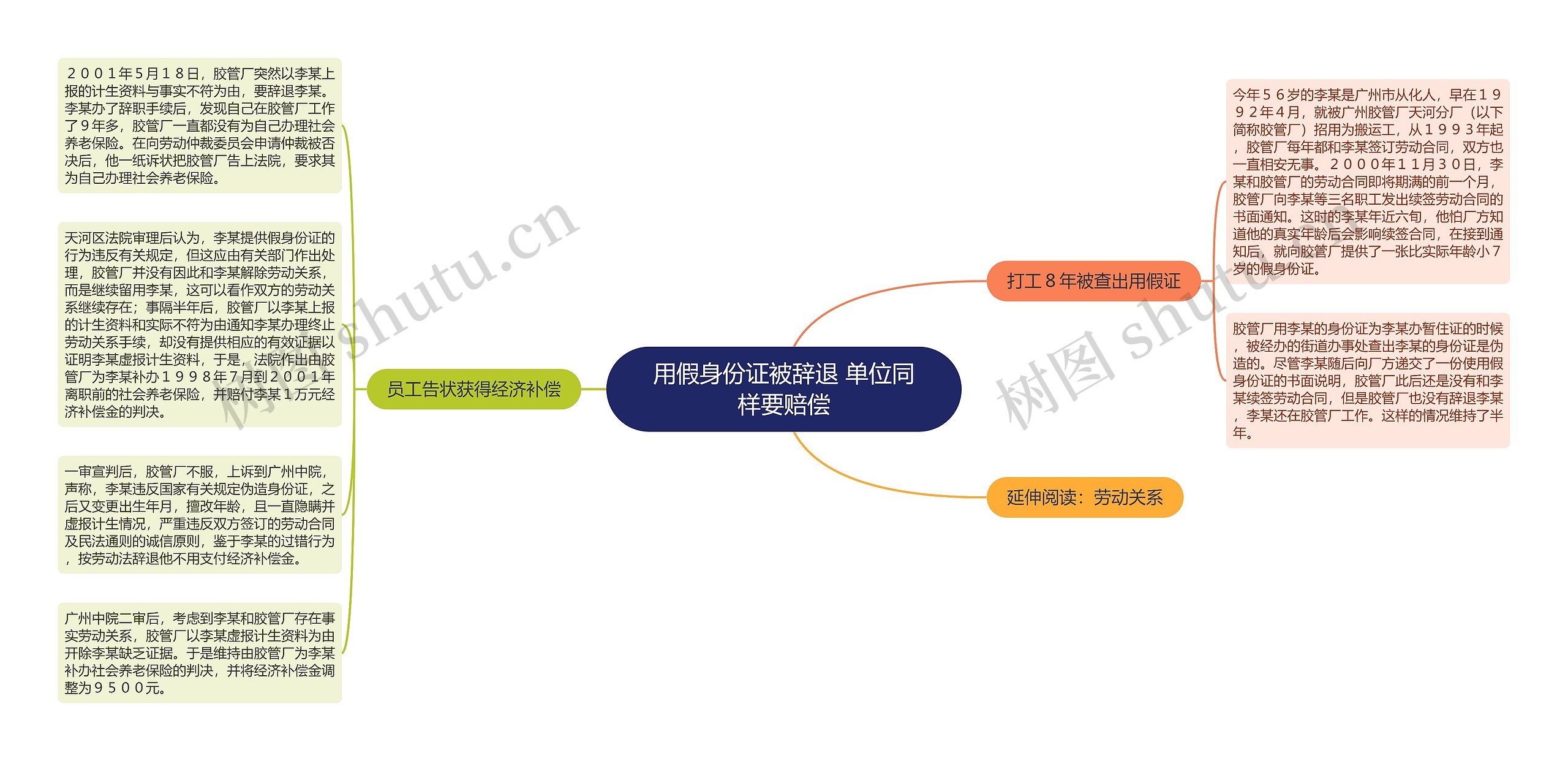 用假身份证被辞退 单位同样要赔偿