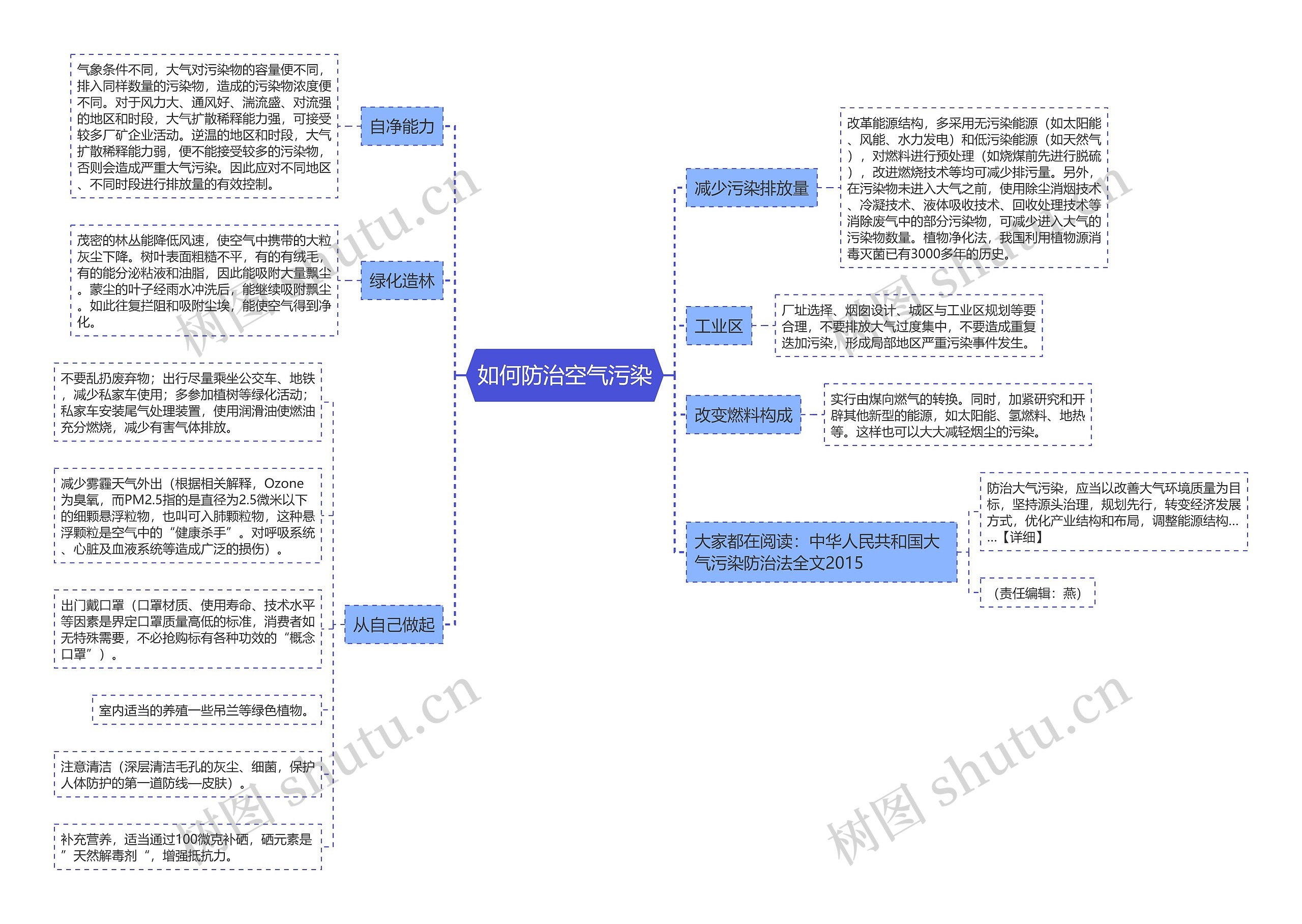 如何防治空气污染