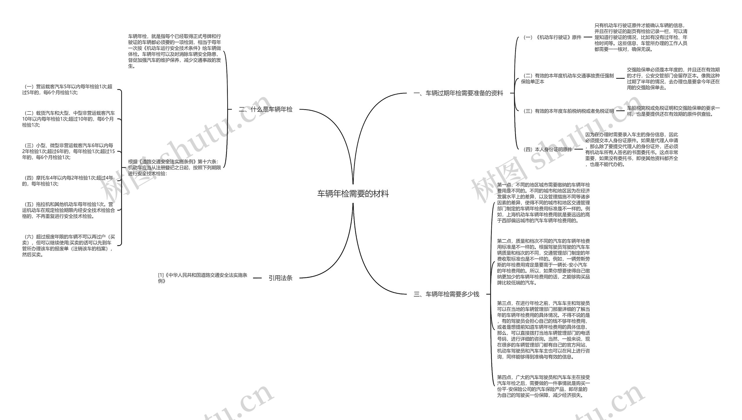 车辆年检需要的材料思维导图