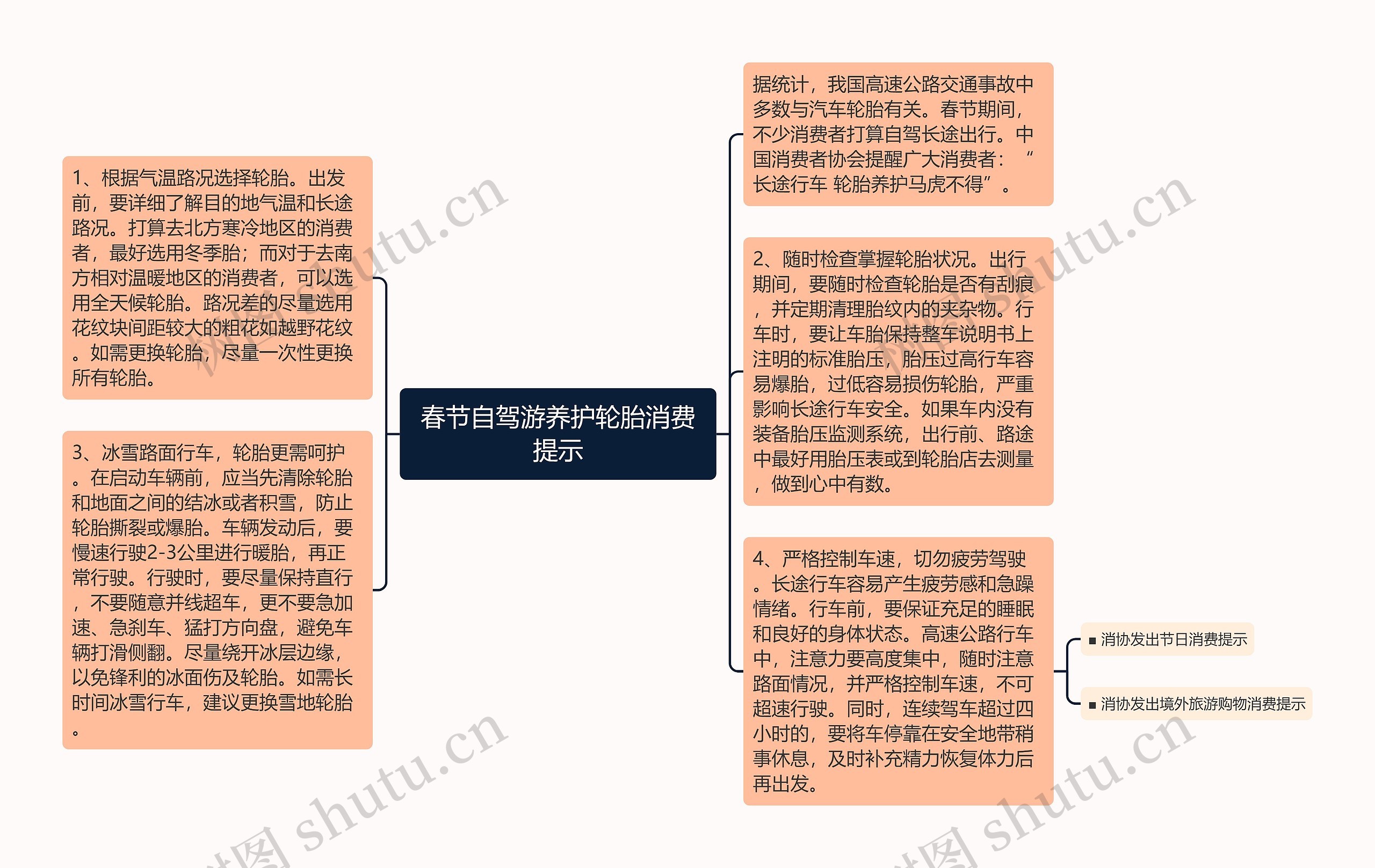 春节自驾游养护轮胎消费提示