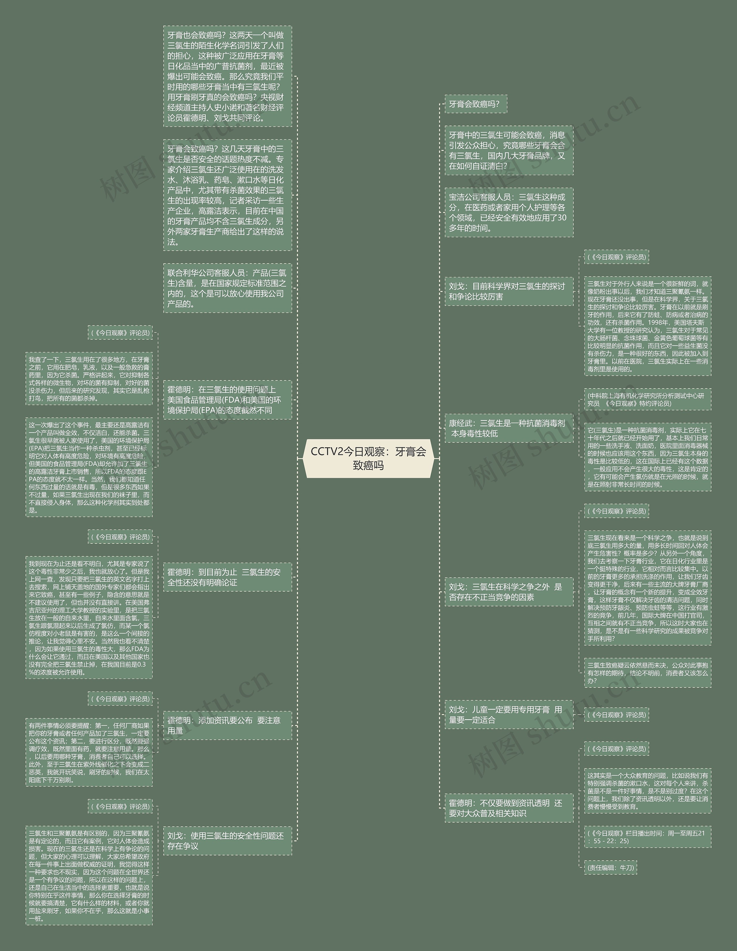 CCTV2今日观察：牙膏会致癌吗思维导图