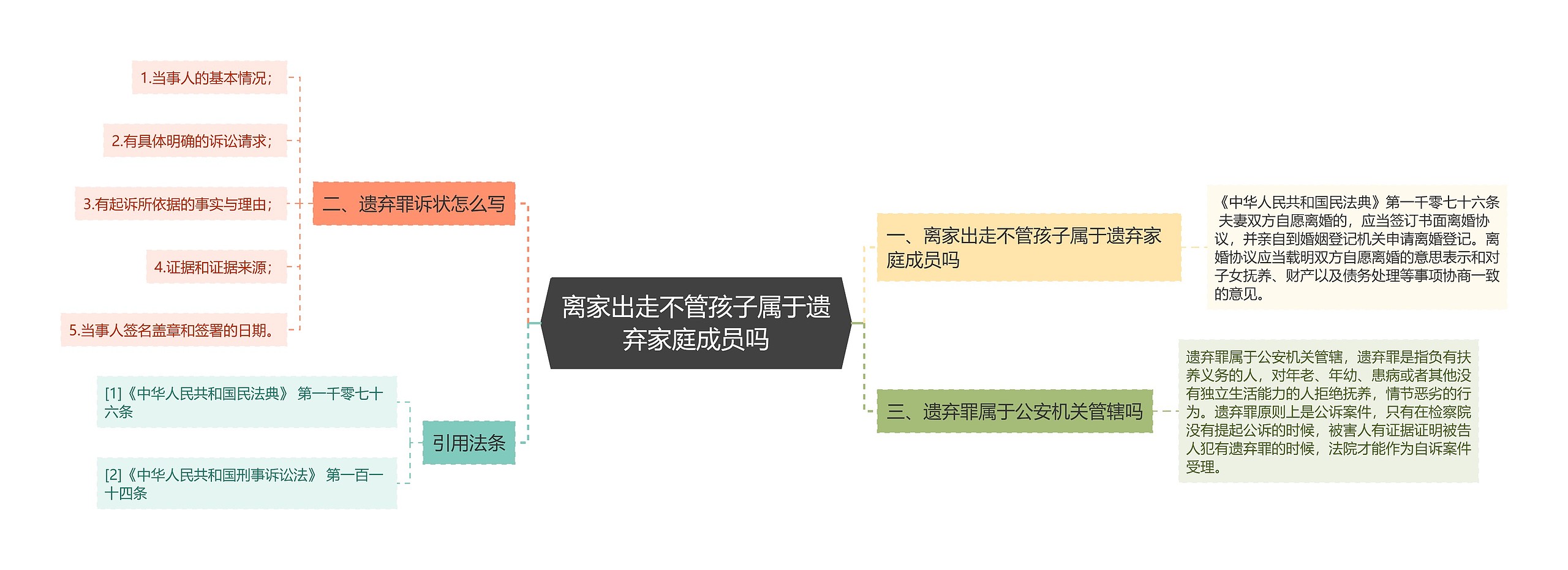 离家出走不管孩子属于遗弃家庭成员吗