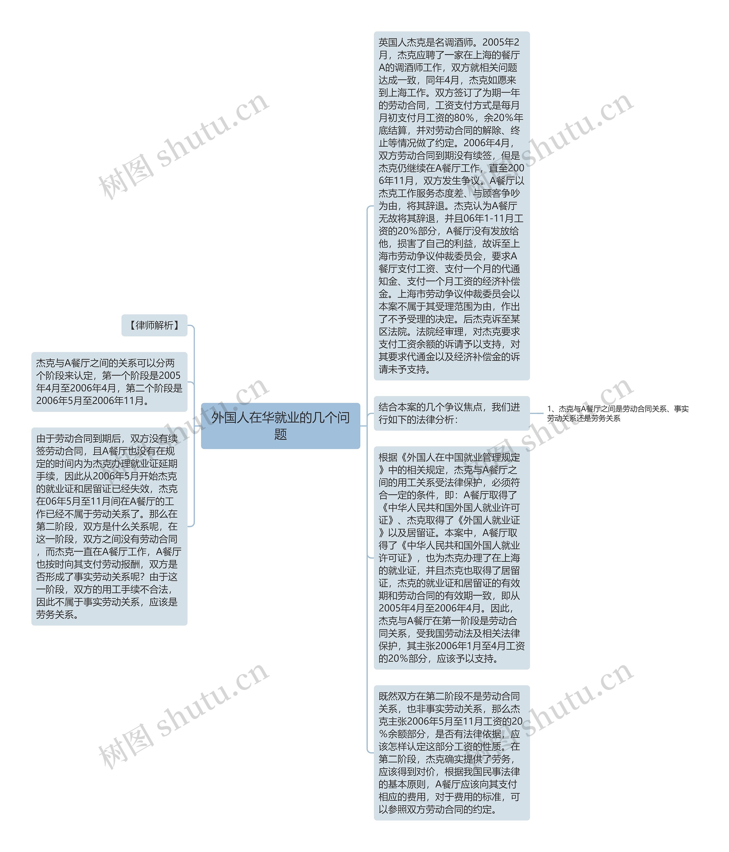 外国人在华就业的几个问题