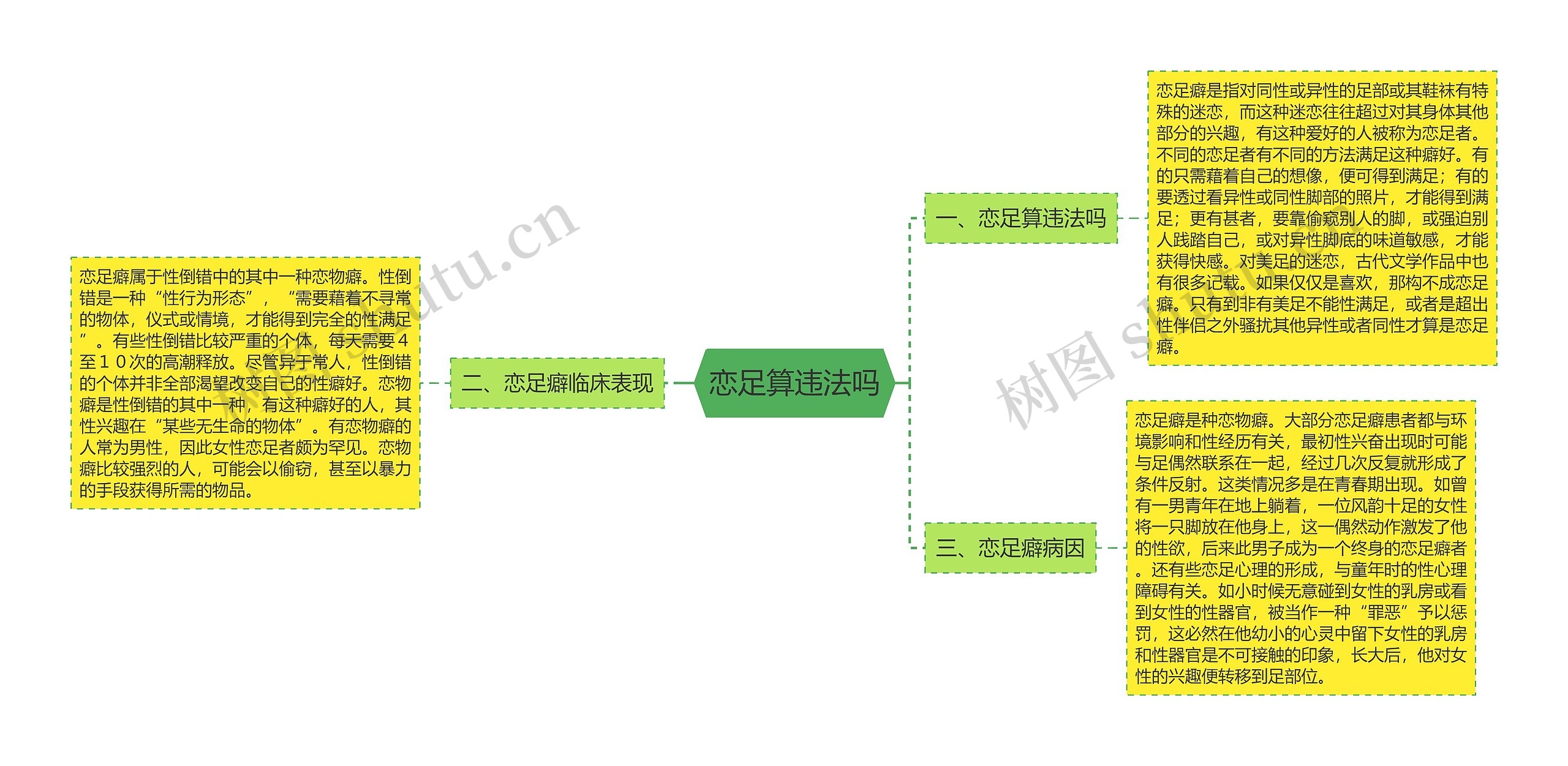 恋足算违法吗思维导图