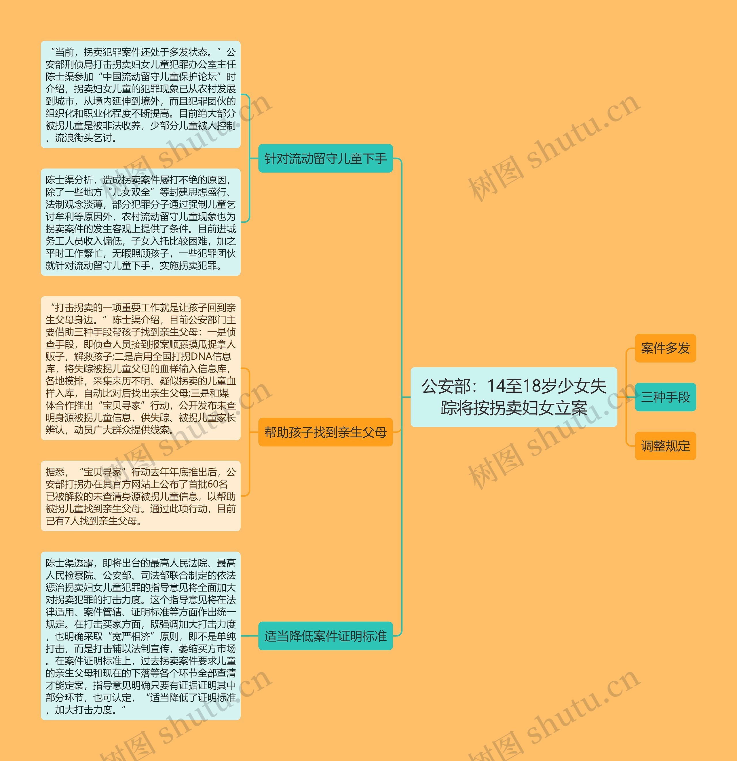 公安部：14至18岁少女失踪将按拐卖妇女立案