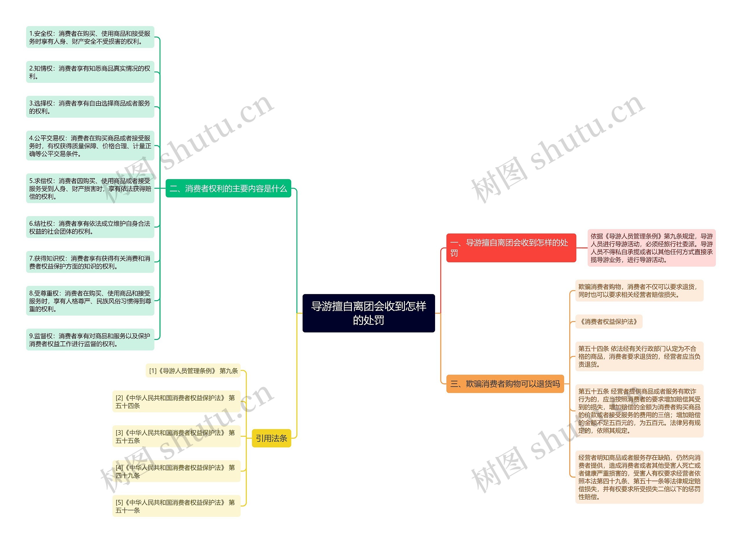 导游擅自离团会收到怎样的处罚 导游擅自离团会收到怎样的处罚