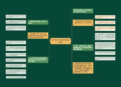 新环保法下会被移送拘留的情形