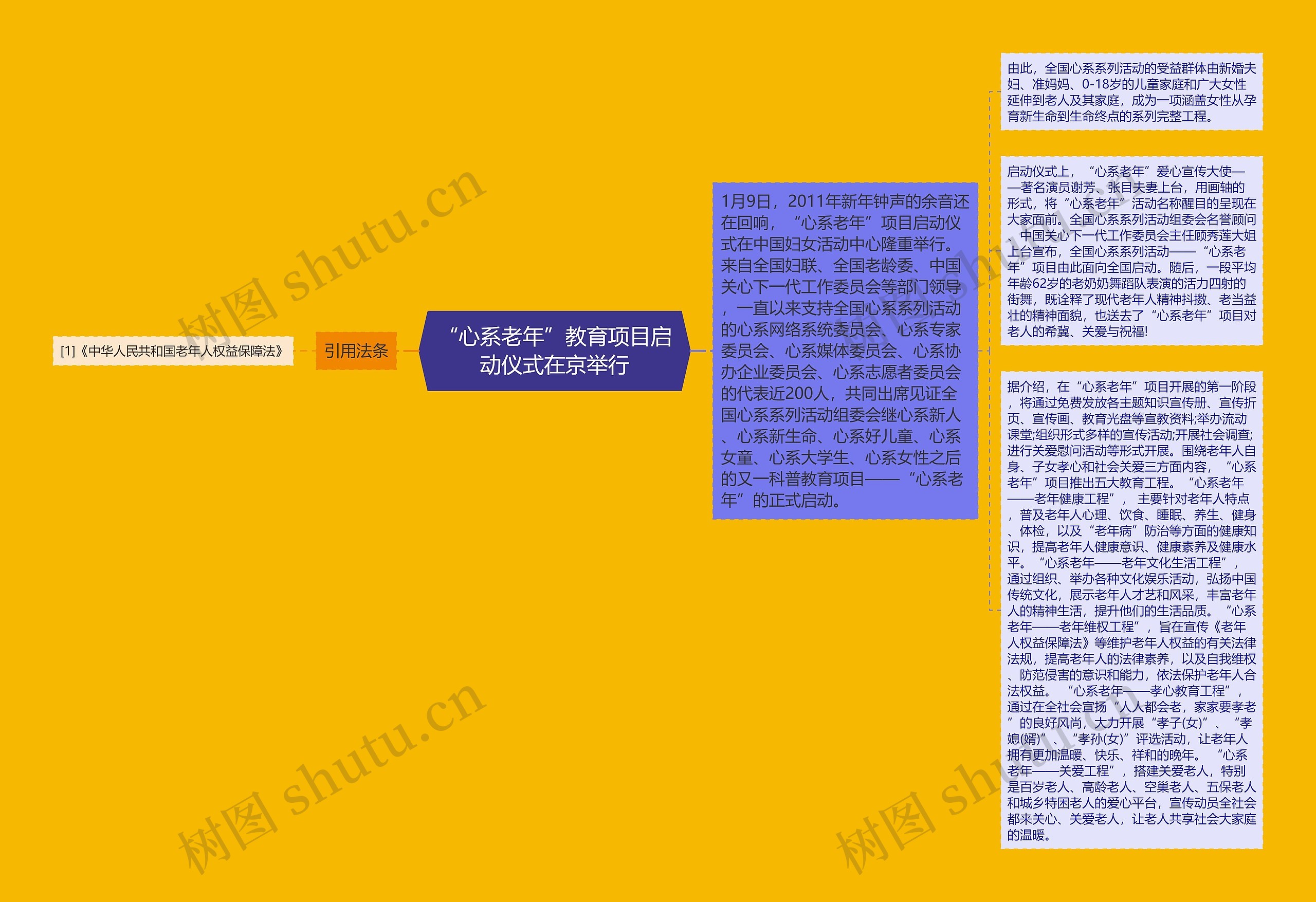 “心系老年”教育项目启动仪式在京举行思维导图