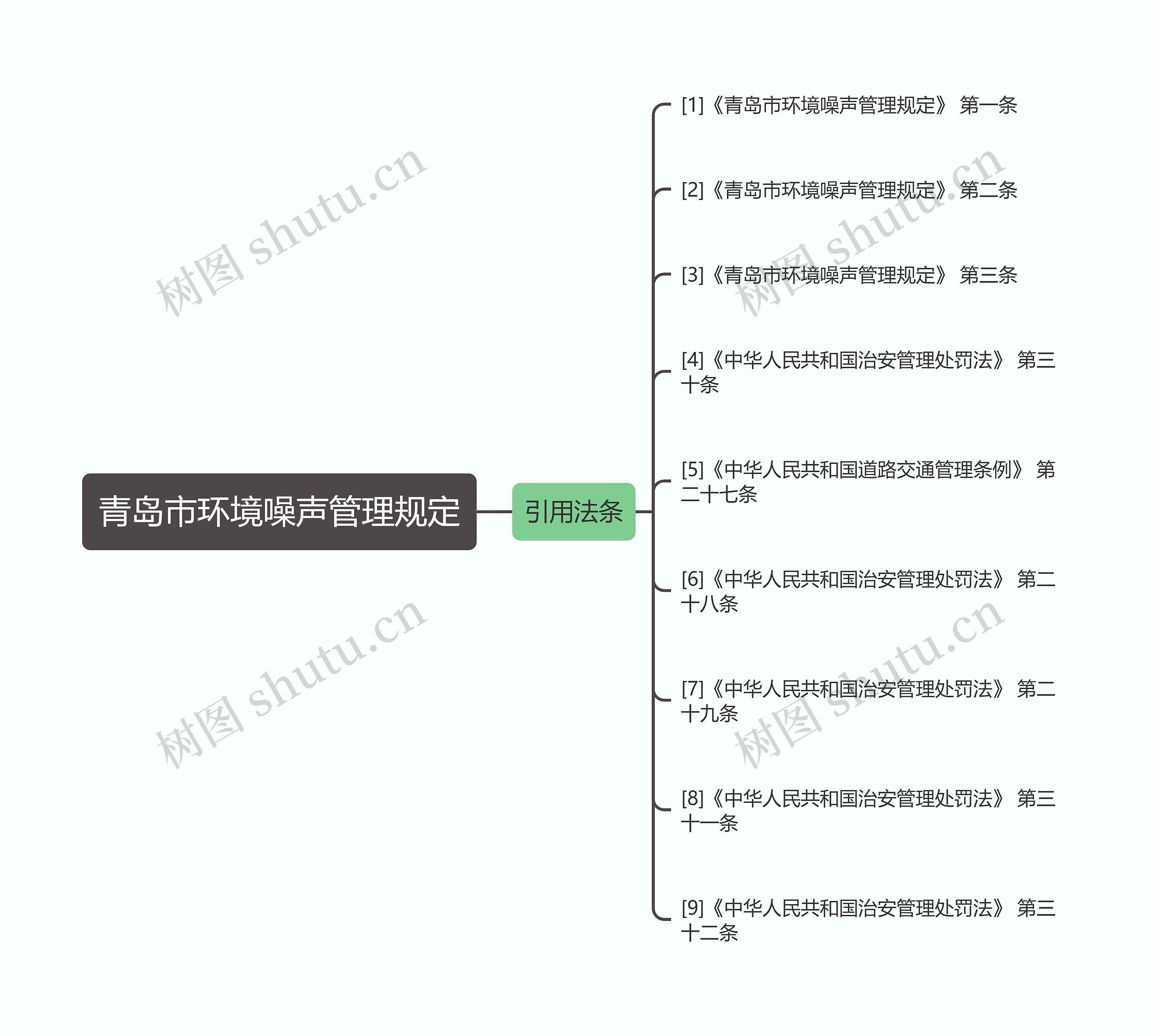 青岛市环境噪声管理规定