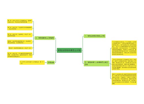 新税法劳务所得怎么计税