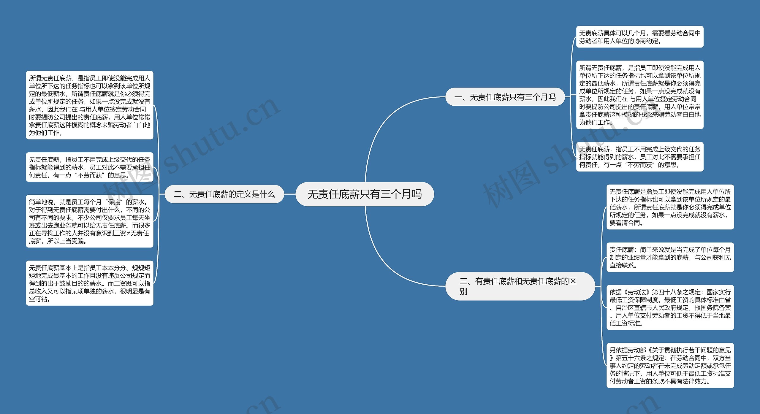 无责任底薪只有三个月吗思维导图