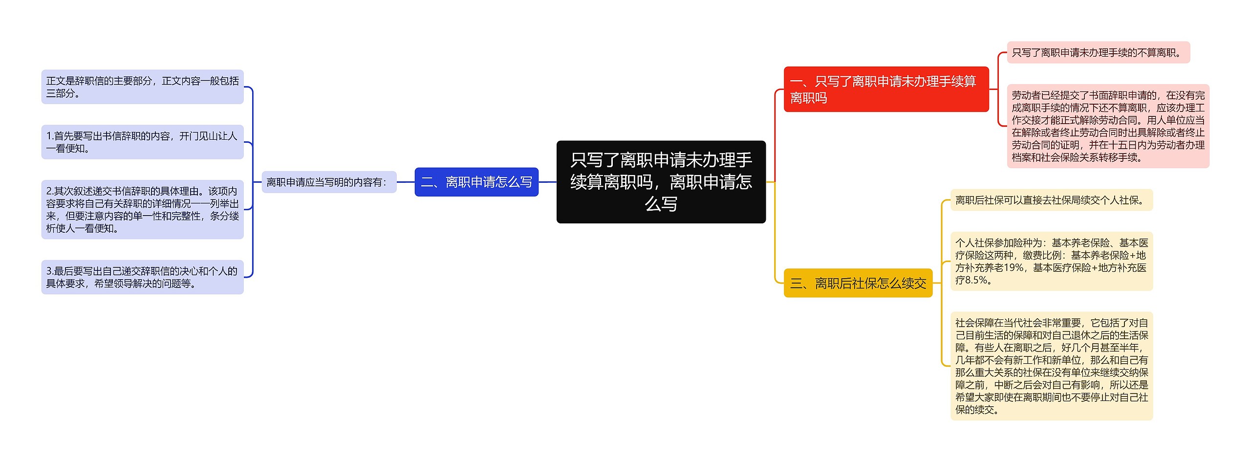 只写了离职申请未办理手续算离职吗，离职申请怎么写思维导图