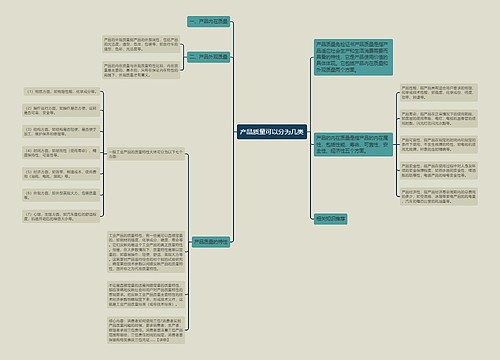 产品质量可以分为几类
