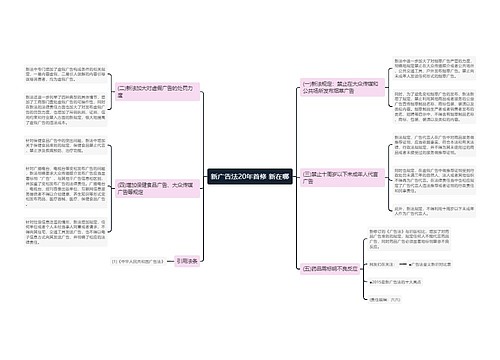 新广告法20年首修 新在哪
