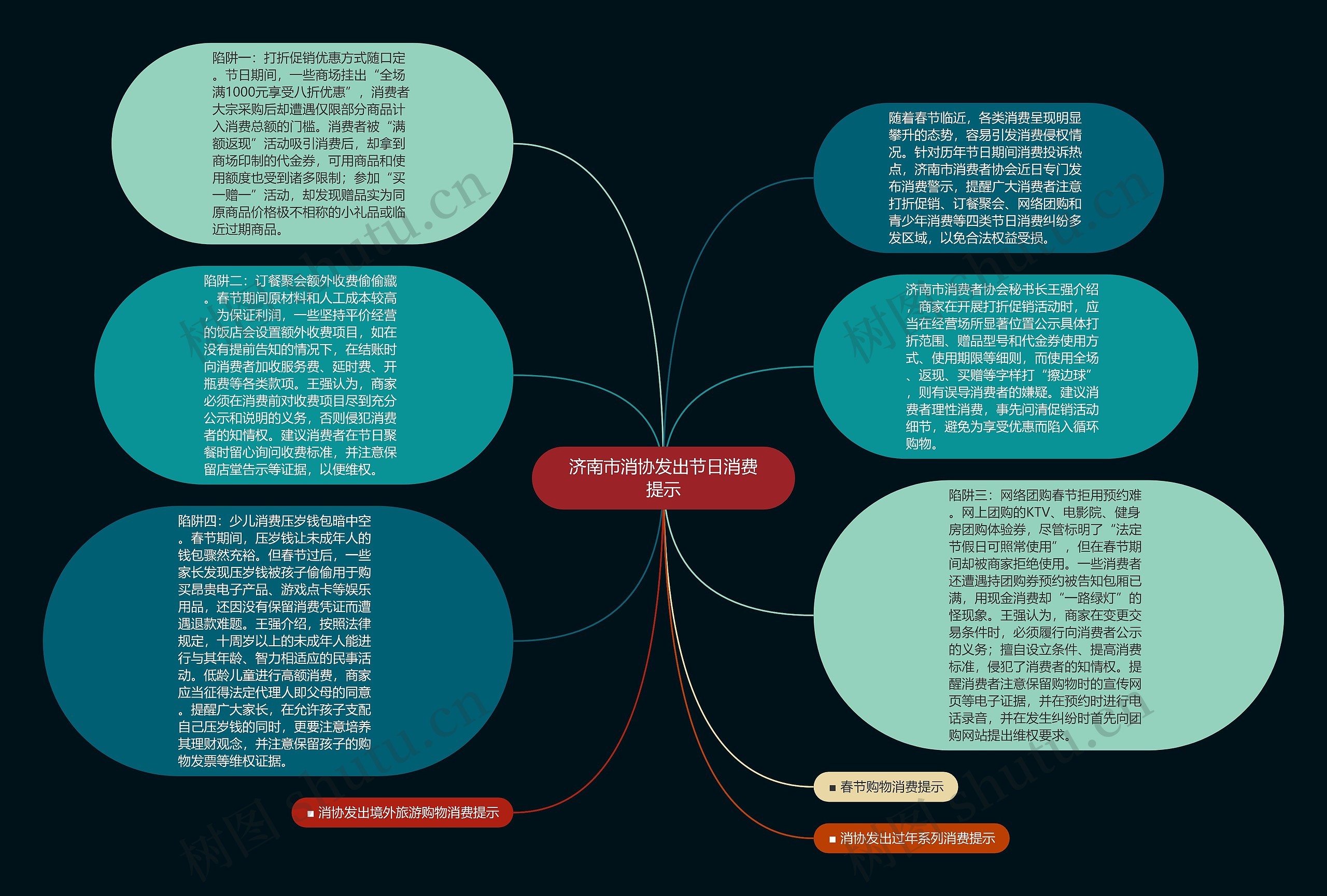 济南市消协发出节日消费提示思维导图