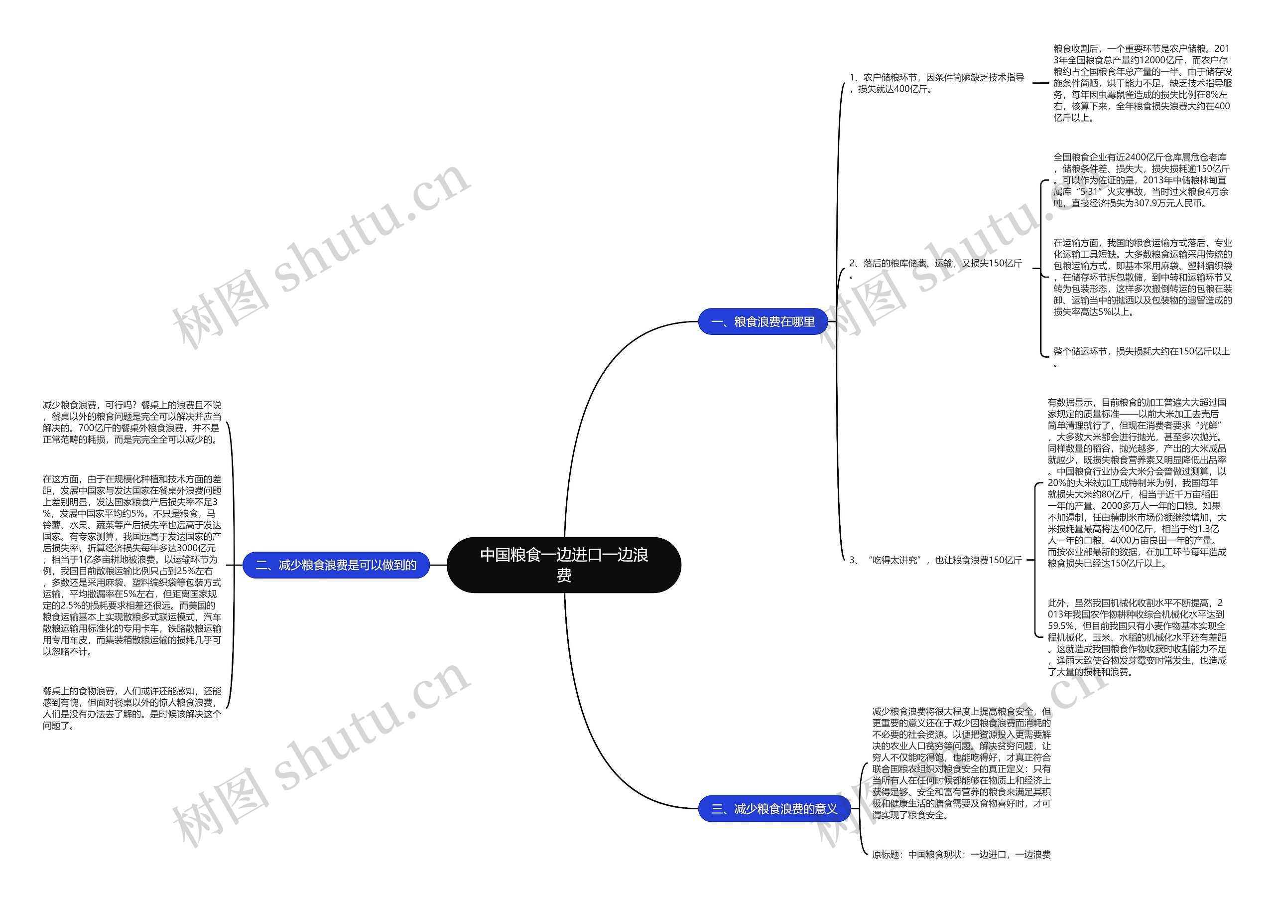 中国粮食一边进口一边浪费 中国粮食一边进口一边浪费