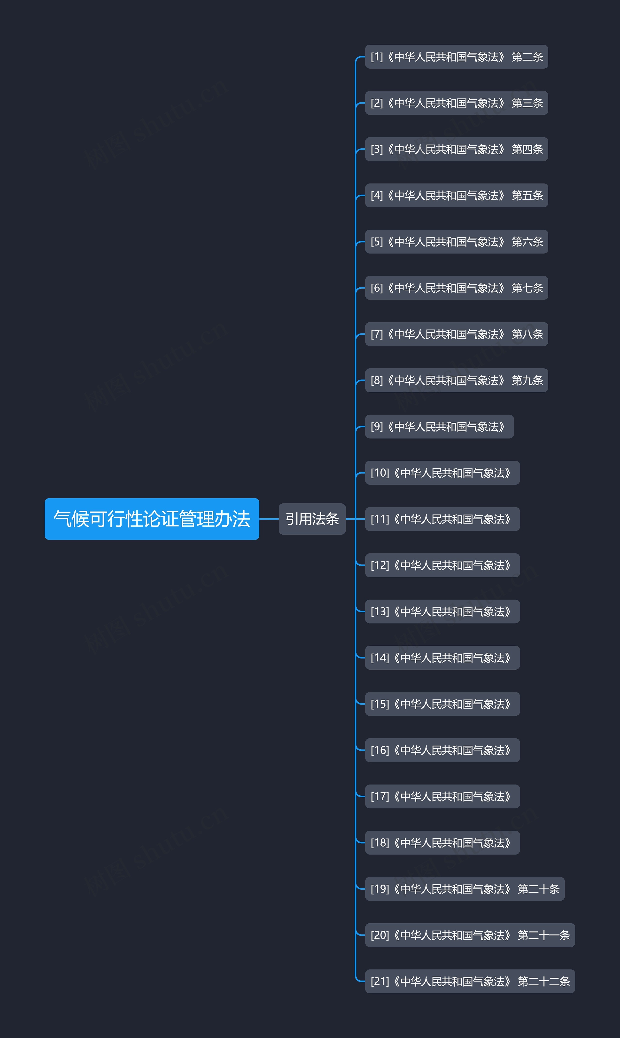 气候可行性论证管理办法思维导图
