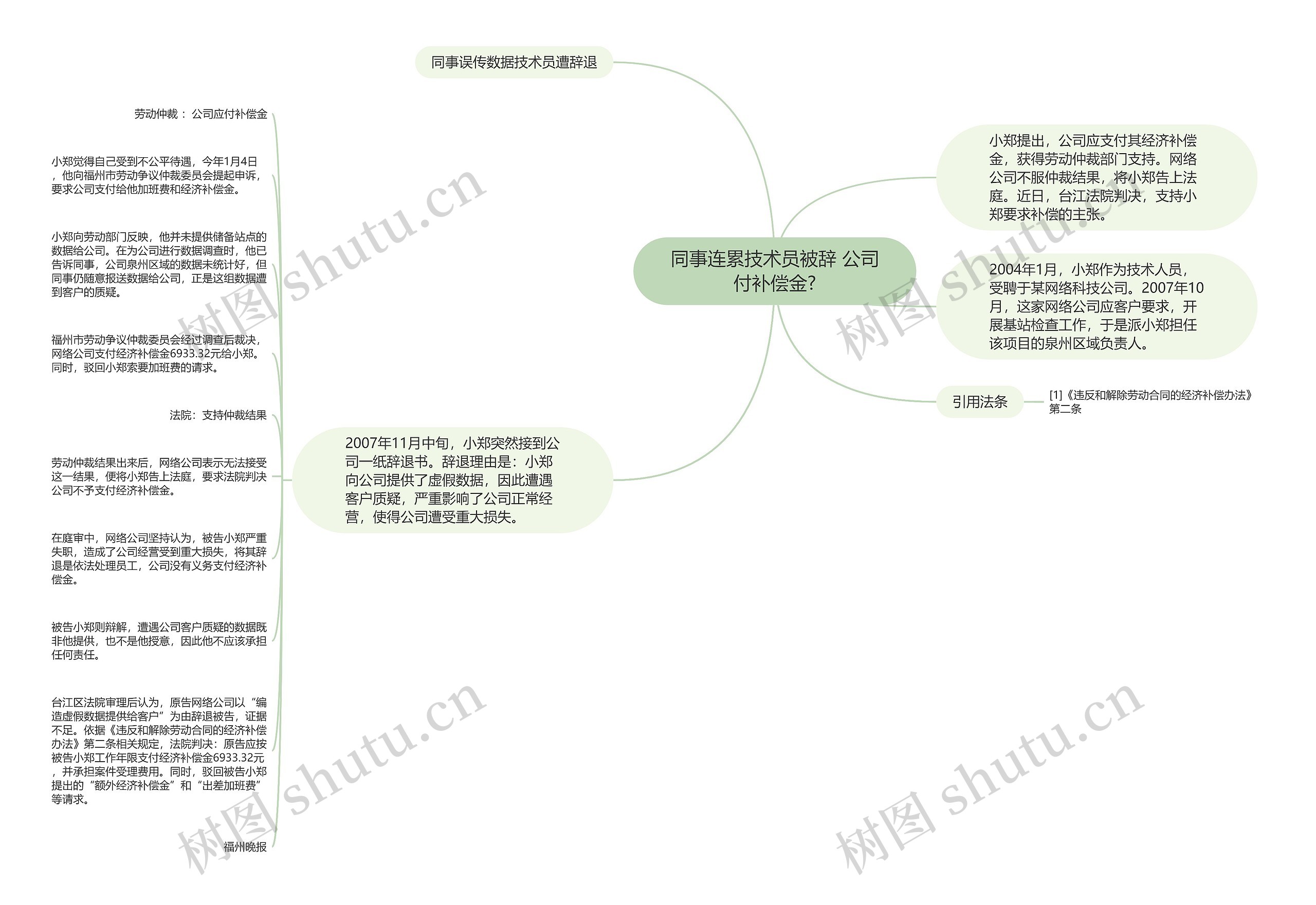 同事连累技术员被辞 公司付补偿金?思维导图