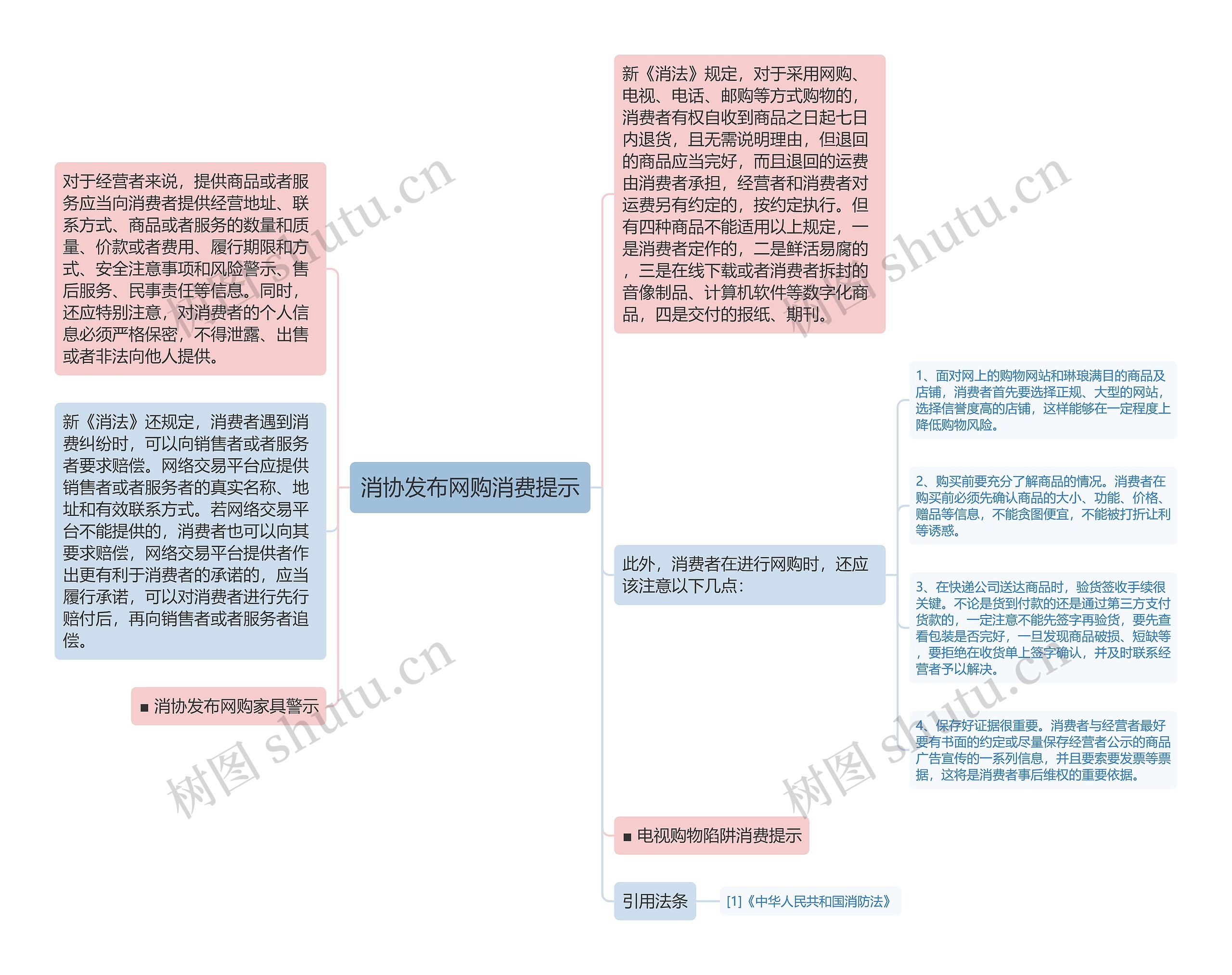 消协发布网购消费提示