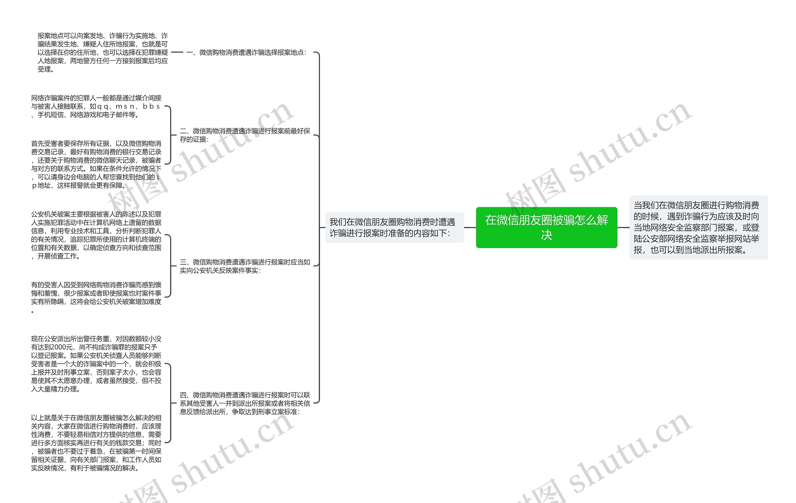 在微信朋友圈被骗怎么解决 在微信朋友圈被骗怎么解决