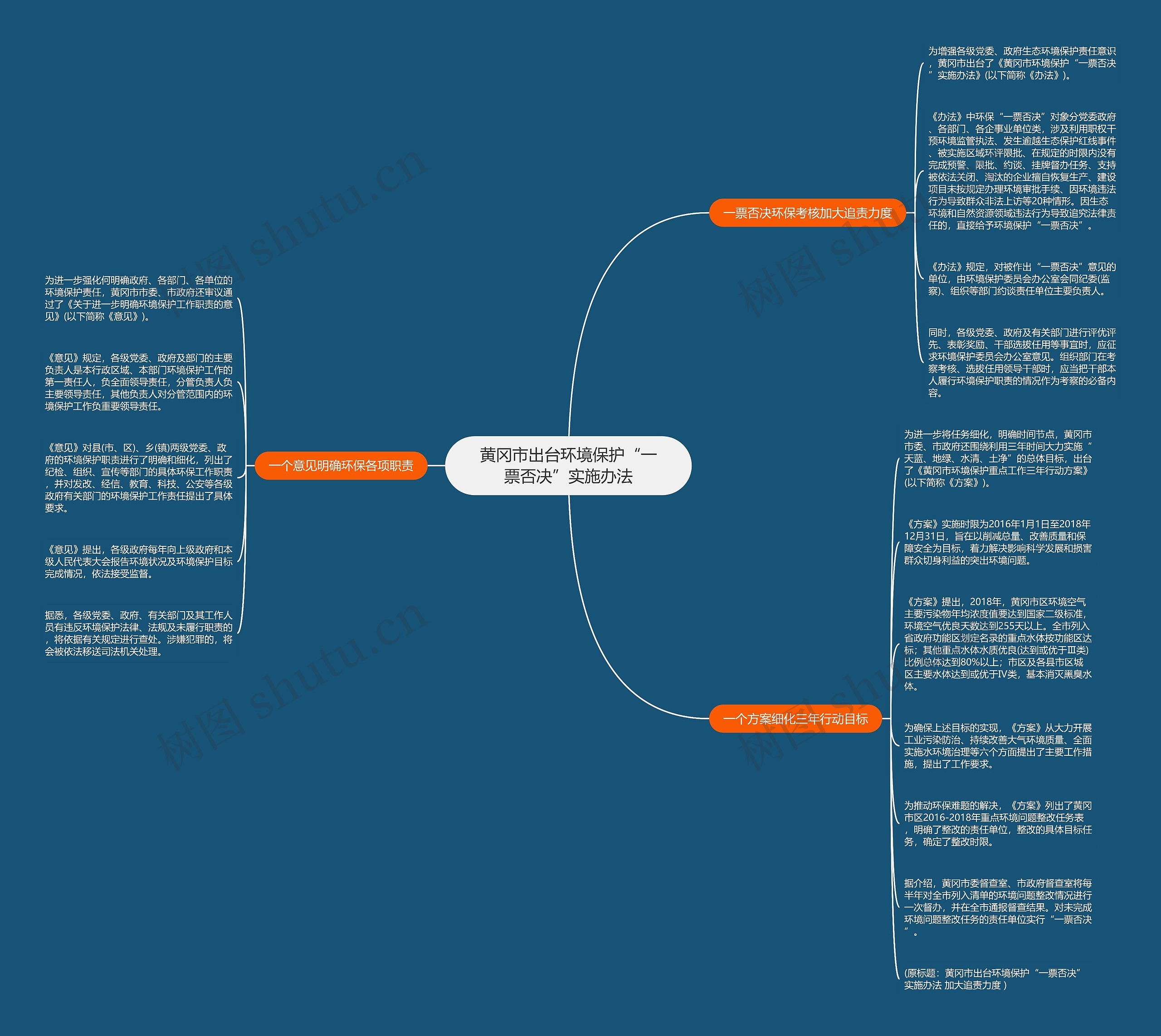 黄冈市出台环境保护“一票否决”实施办法思维导图