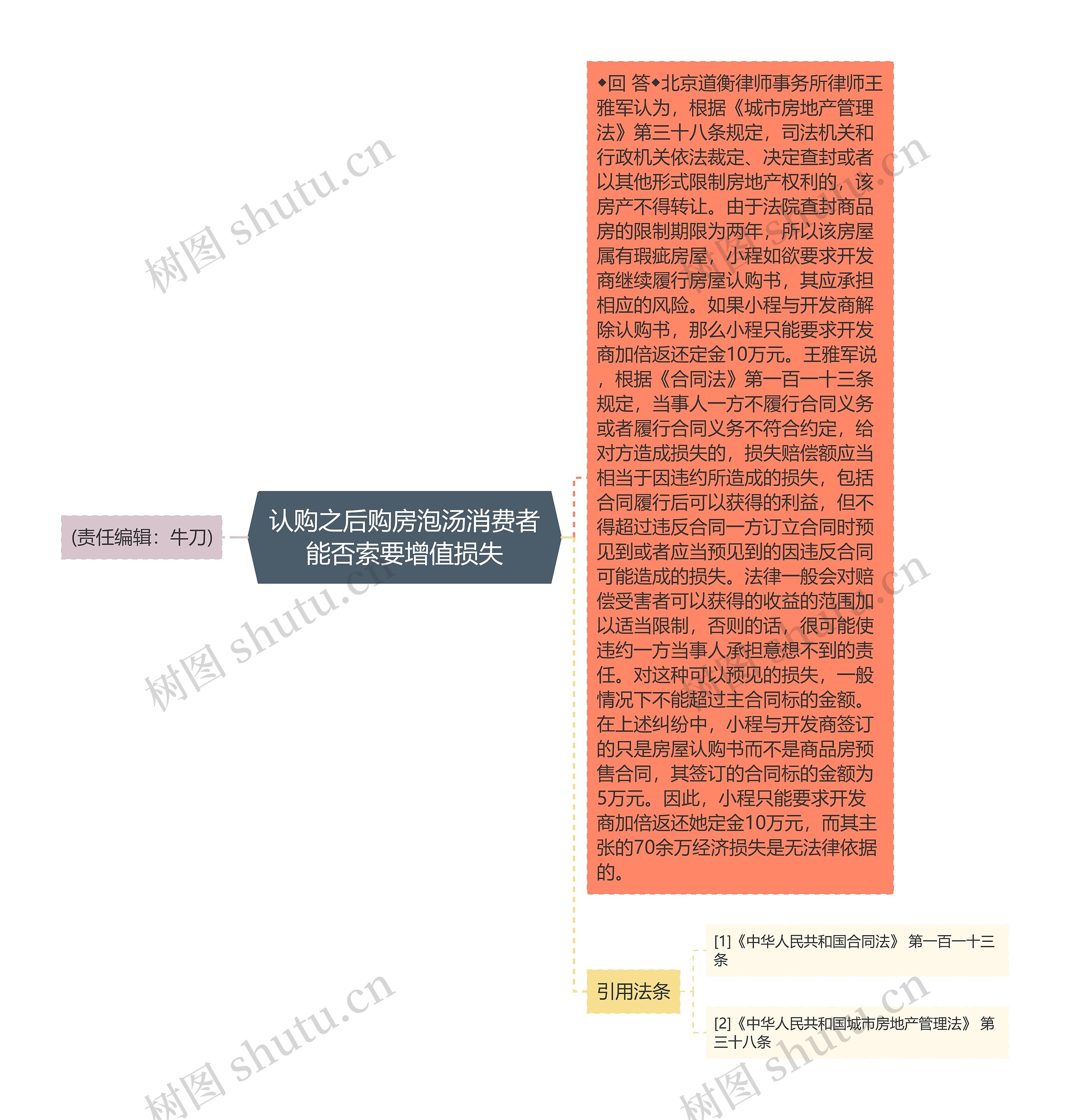 认购之后购房泡汤消费者能否索要增值损失 认购之后购房泡汤消费者能否索要增值损失