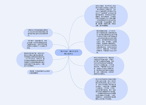 “常外污染”事件引发环境公益诉讼