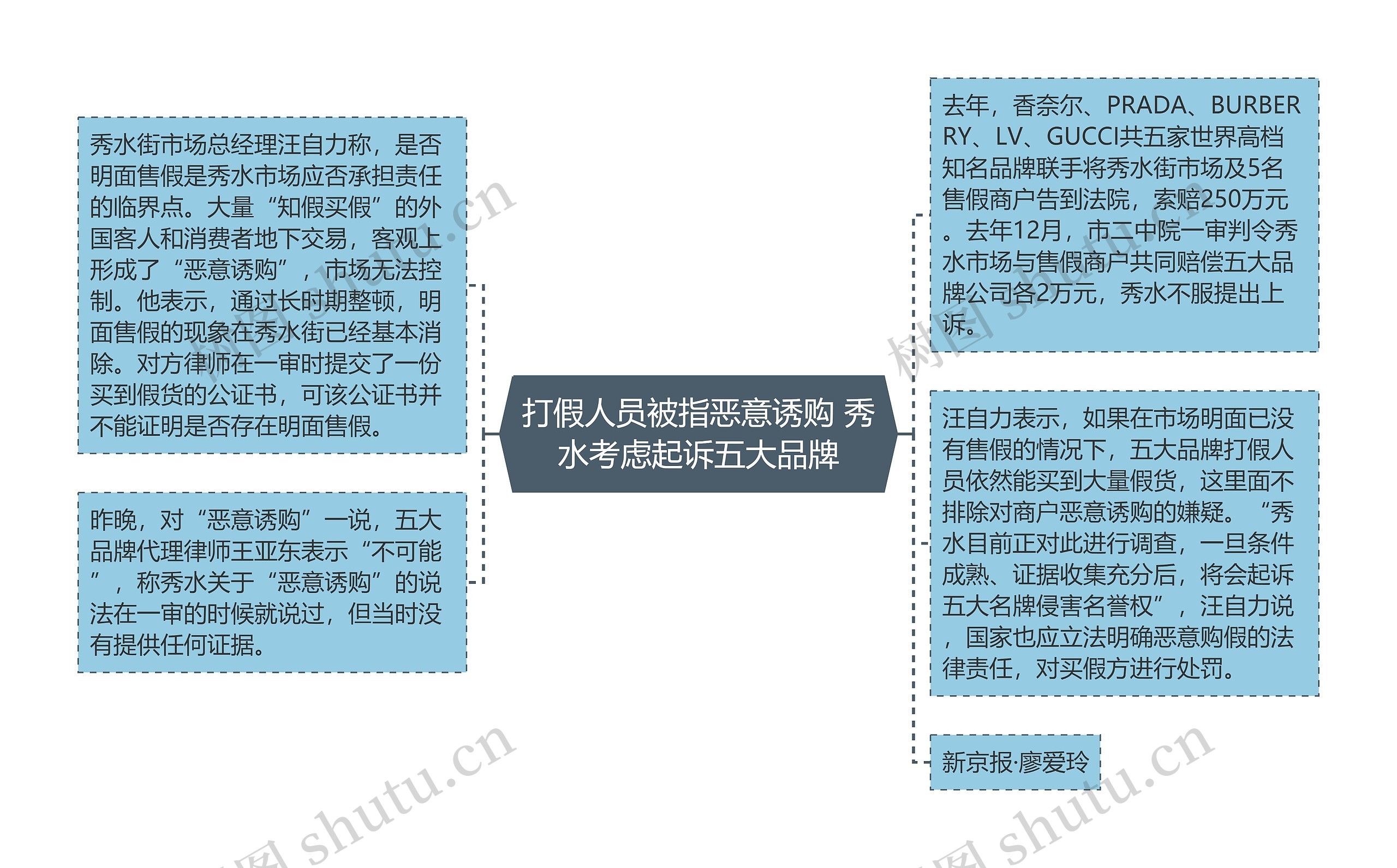 打假人员被指恶意诱购 秀水考虑起诉五大品牌