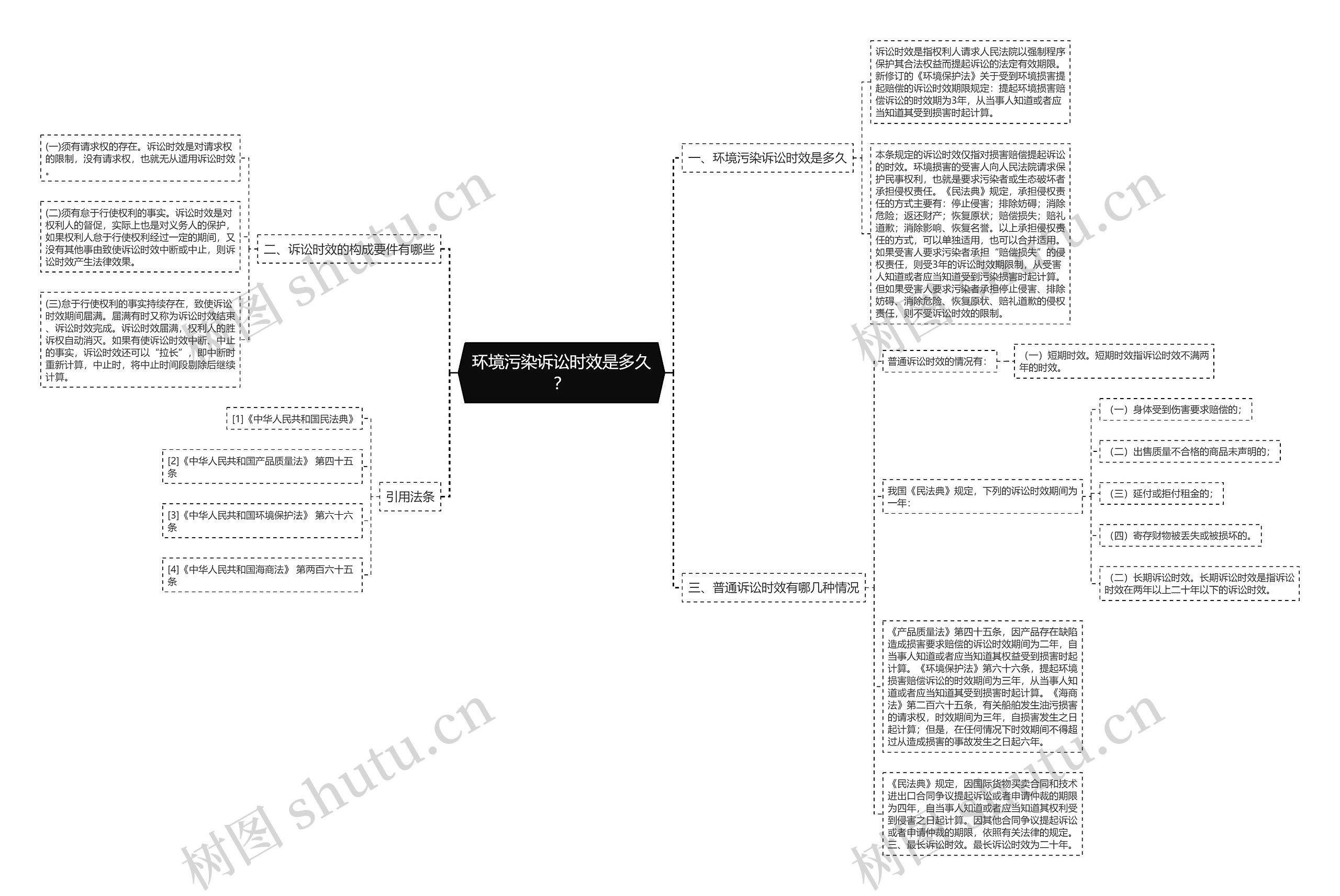 环境污染诉讼时效是多久? 环境污染诉讼时效是多久?