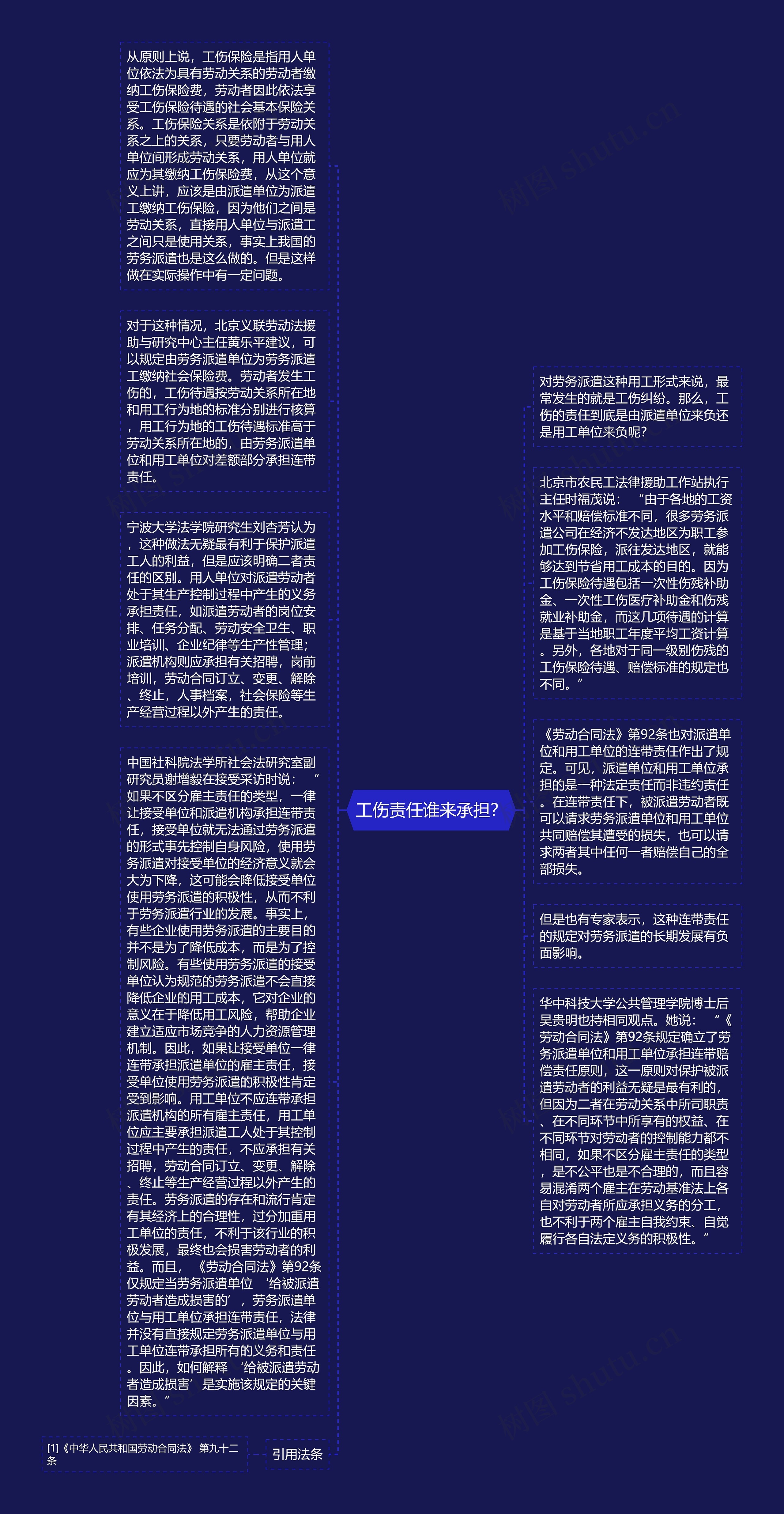 工伤责任谁来承担?思维导图高清图 工伤责任谁来承担?思维导图