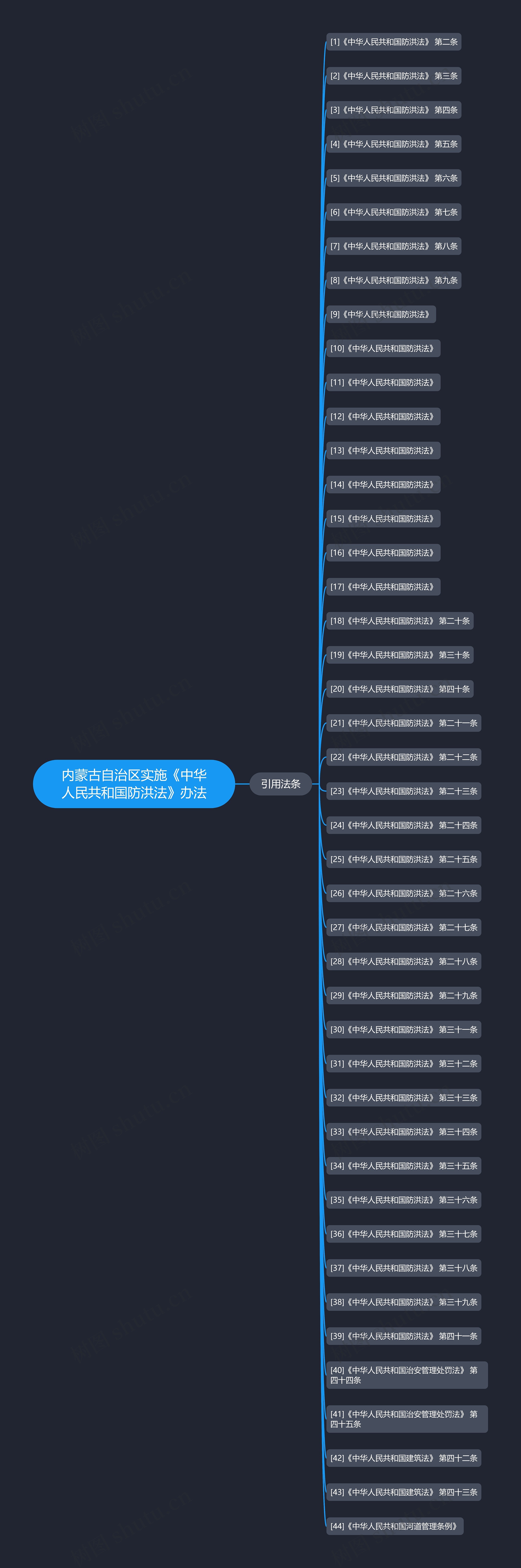 内蒙古自治区实施《中华人民共和国防洪法》办法 内蒙古自治区实施《中华人民共和国防洪法》办法