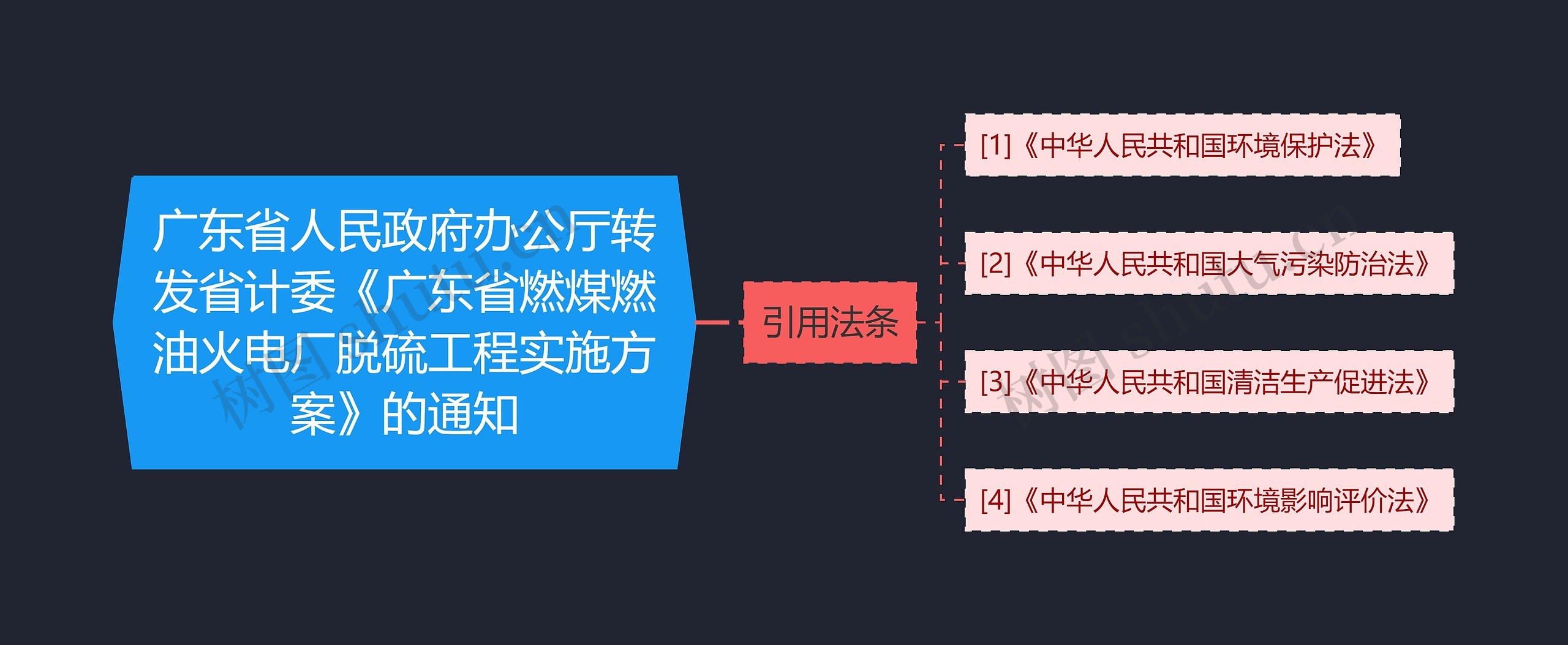 广东省人民政府办公厅转发省计委《广东省燃煤燃油火电厂脱硫工程实施方案》的通知