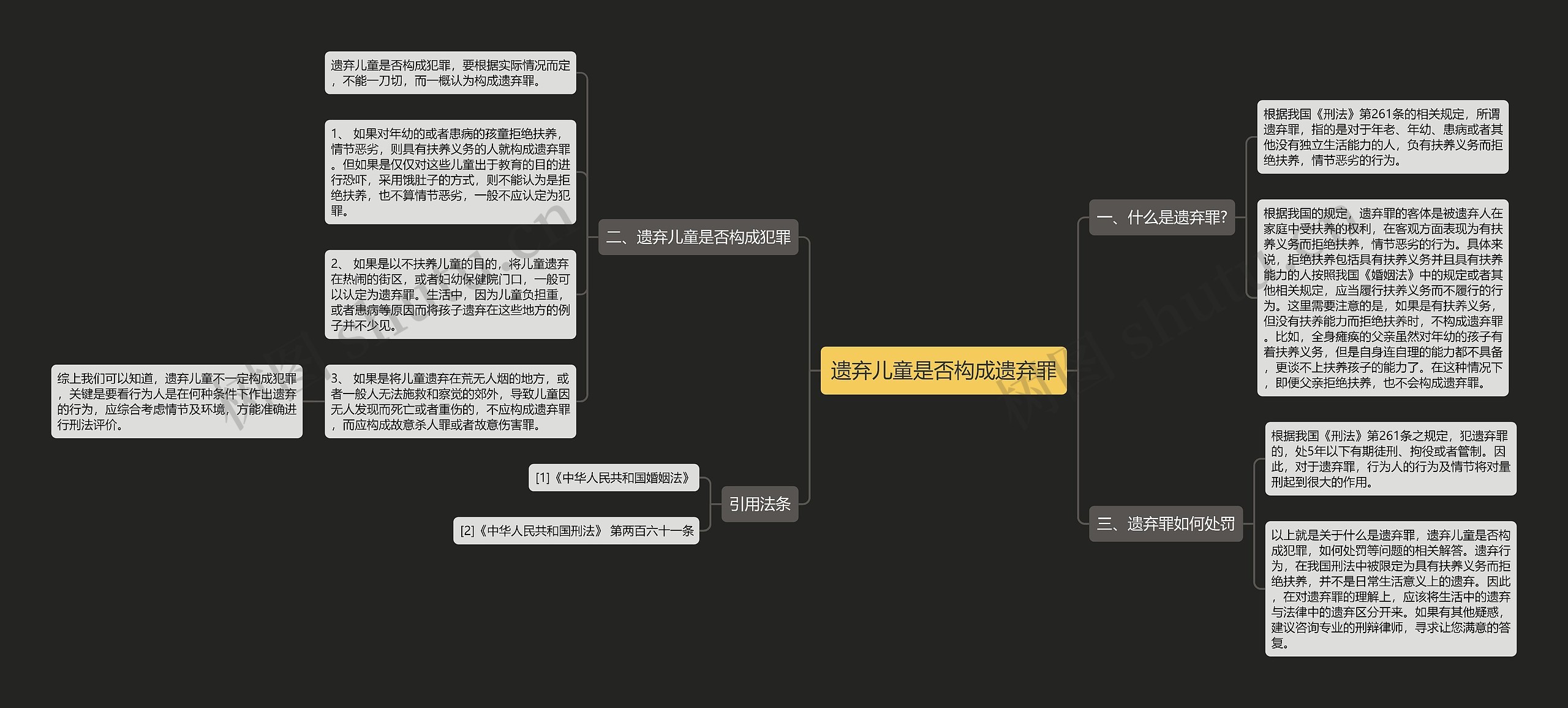 遗弃儿童是否构成遗弃罪思维导图