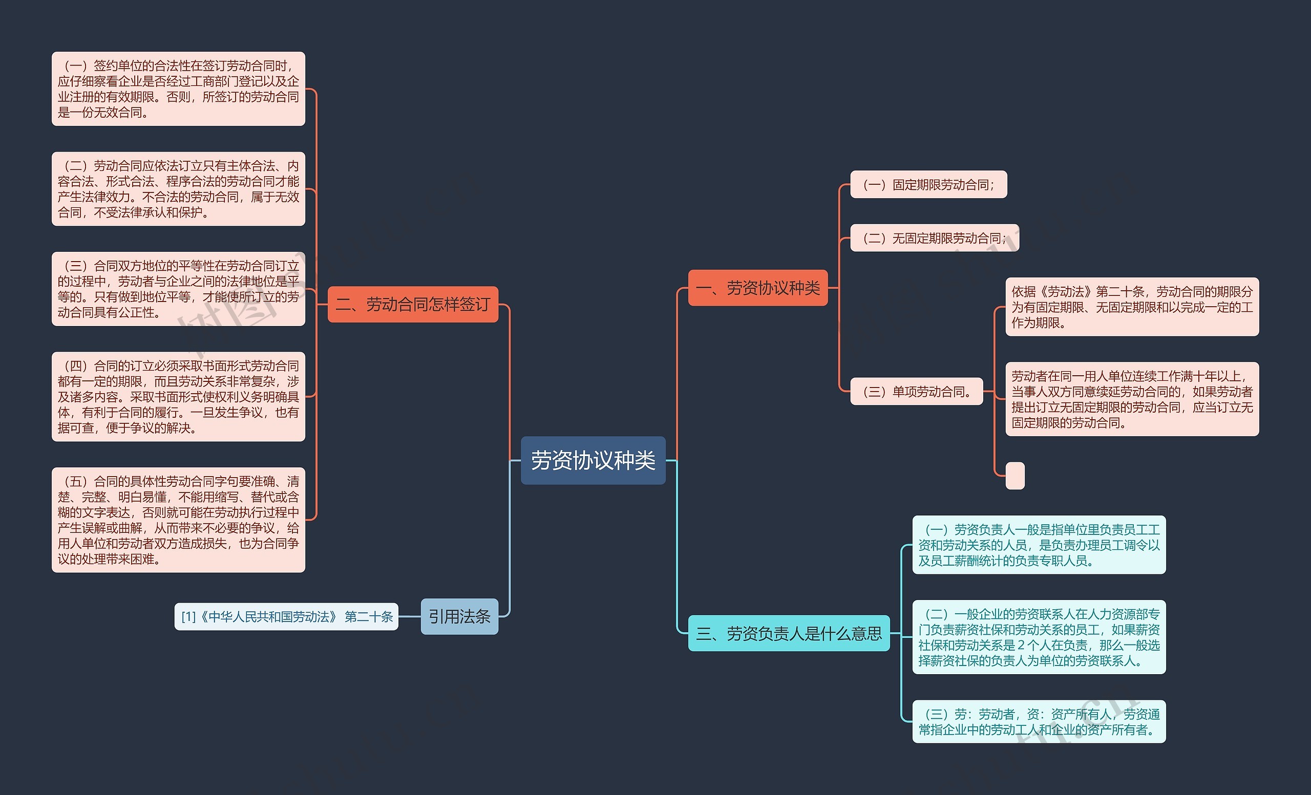 劳资协议种类思维导图
