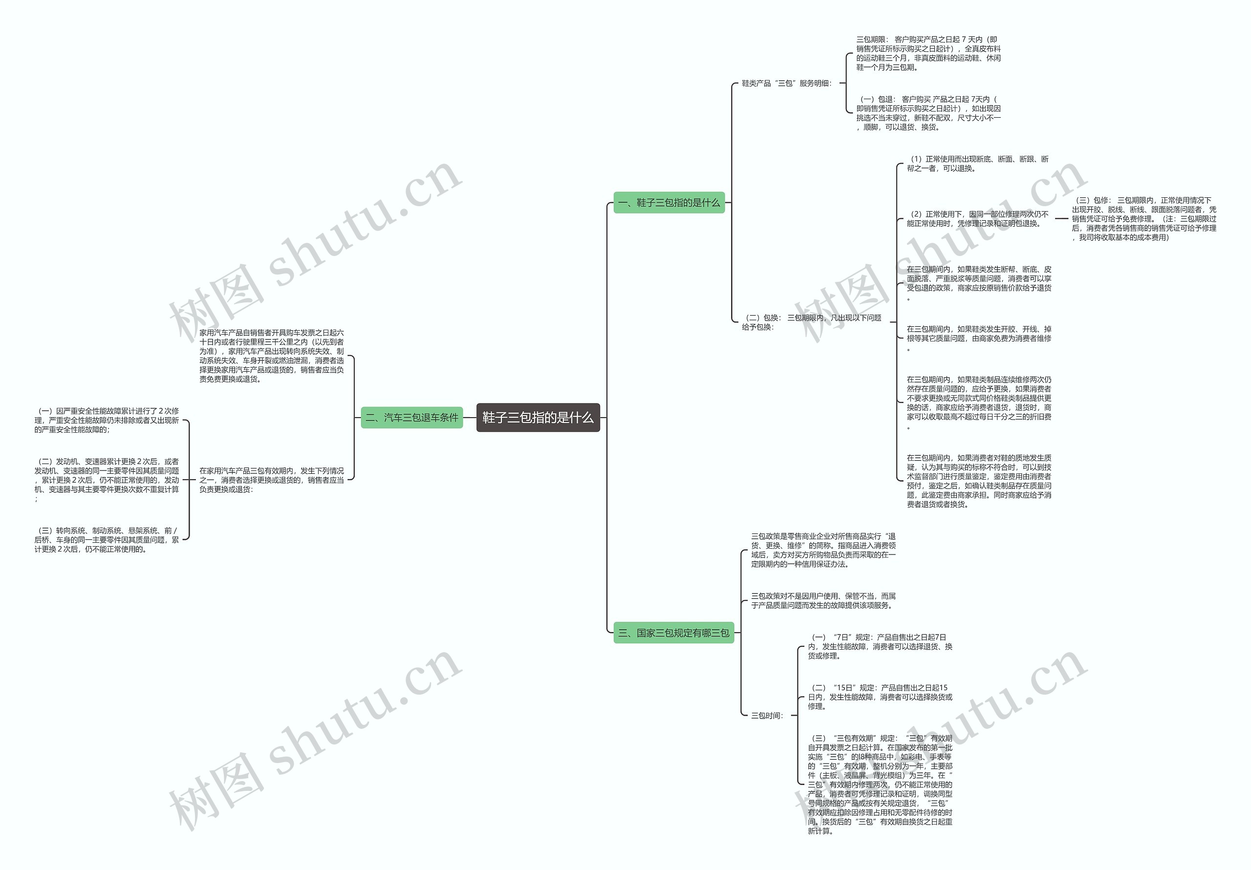 鞋子三包指的是什么思维导图