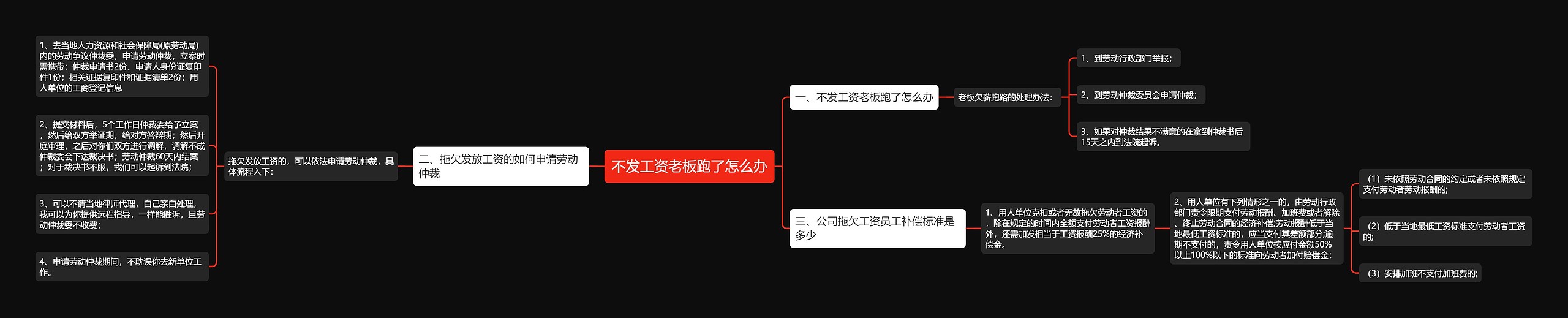 不发工资老板跑了怎么办思维导图