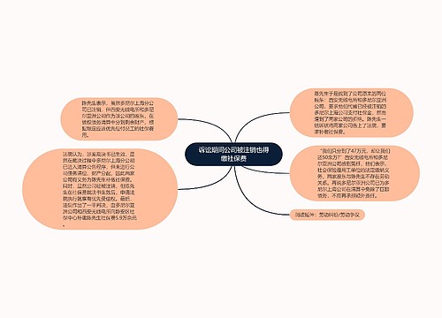 诉讼期间公司被注销也得缴社保费