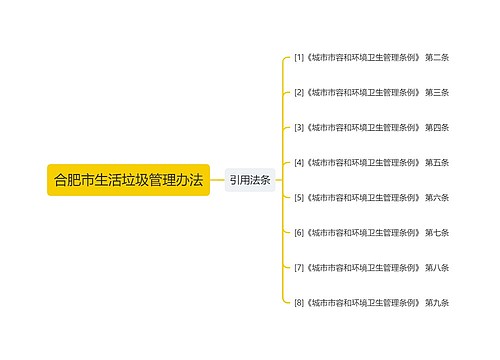 合肥市生活垃圾管理办法