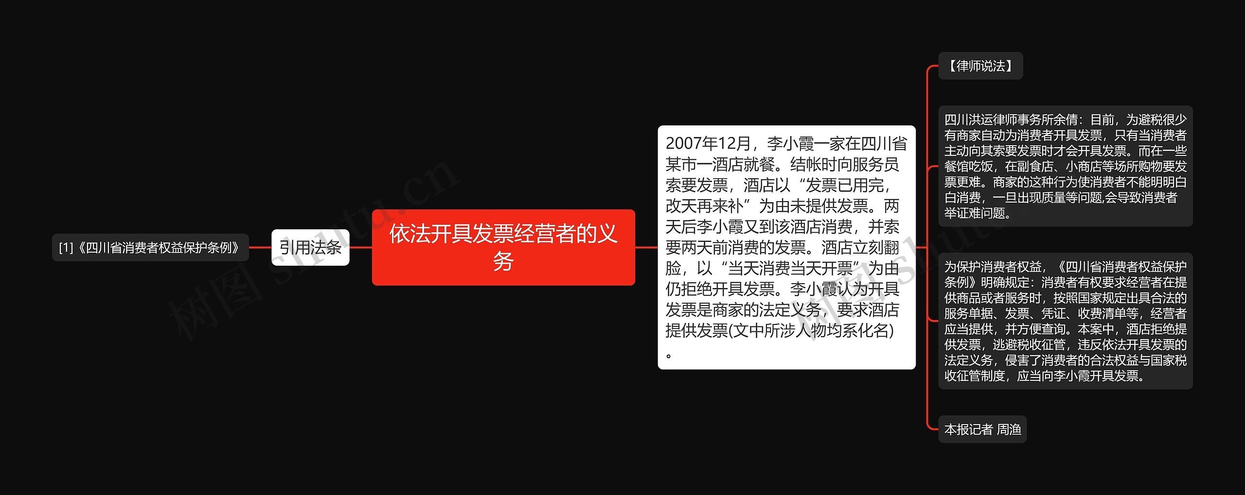 依法开具发票经营者的义务思维导图