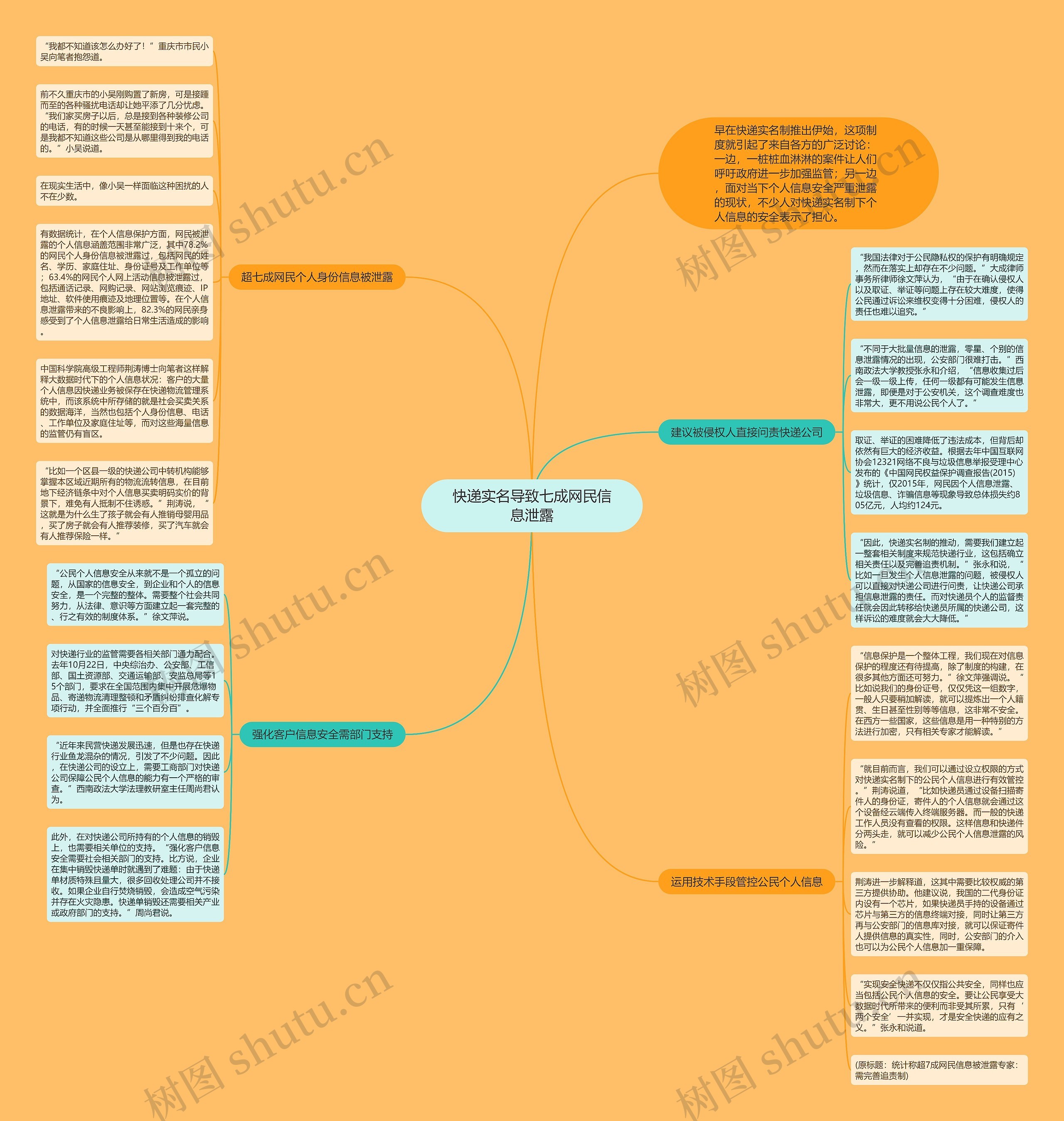 快递实名导致七成网民信息泄露思维导图